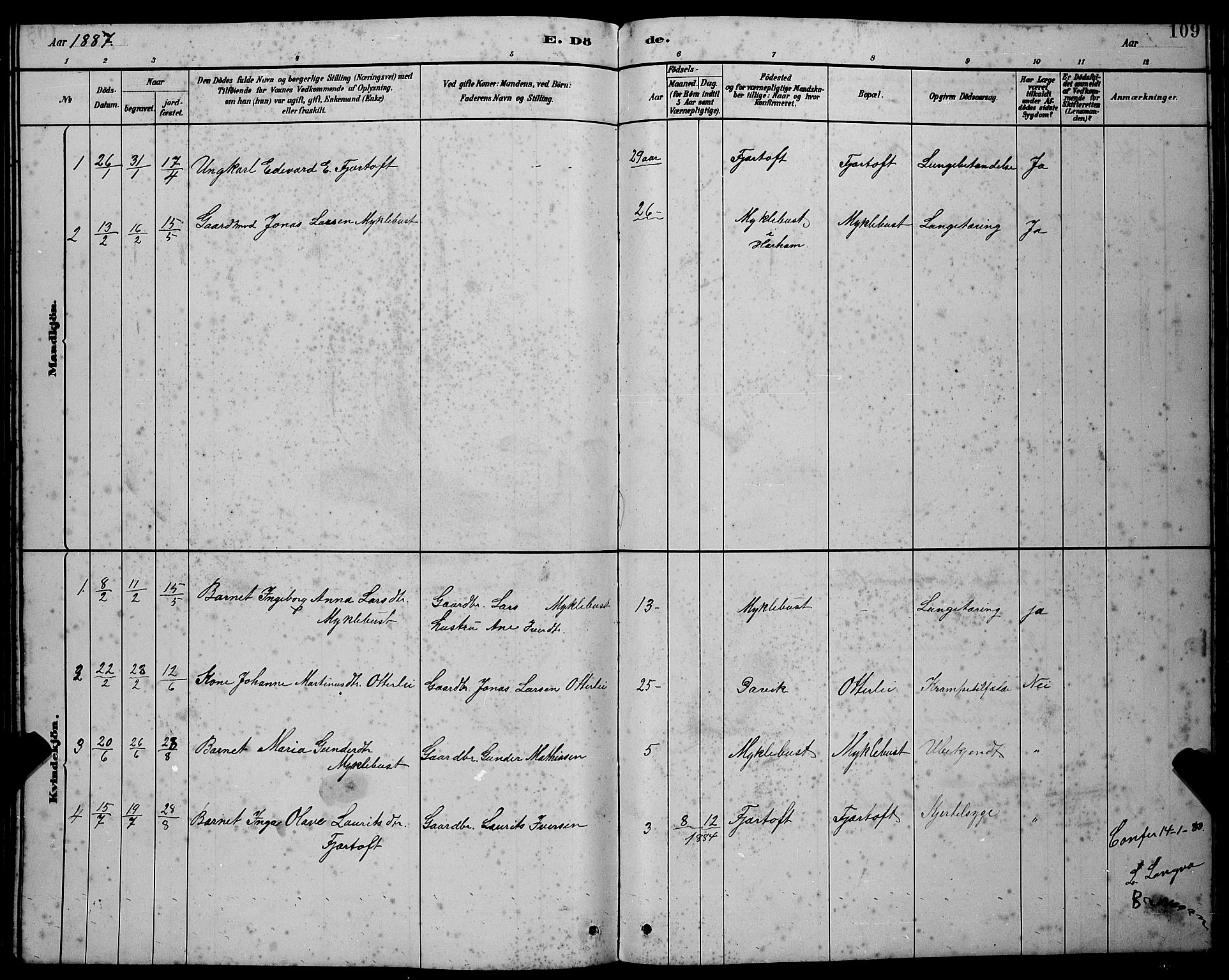 Ministerialprotokoller, klokkerbøker og fødselsregistre - Møre og Romsdal, SAT/A-1454/538/L0523: Klokkerbok nr. 538C01, 1881-1900, s. 109