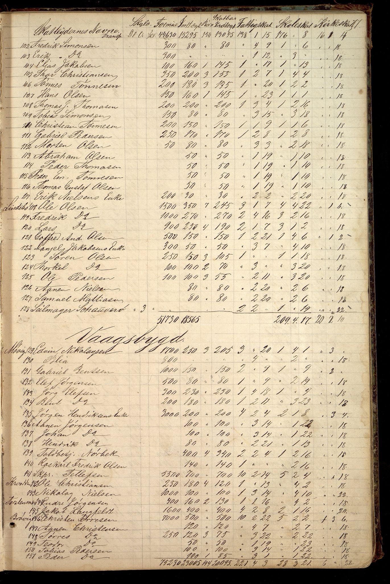 Oddernes kommune - Likningsnemnda, IKAV/1001OD310/A/L0002: Møtebok, likningsprotokoll, 1864-1883, s. 151