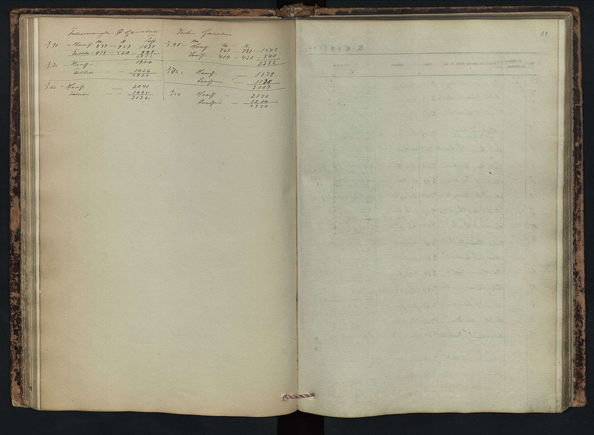 Vestre Gausdal prestekontor, AV/SAH-PREST-094/H/Ha/Hab/L0002: Klokkerbok nr. 2, 1874-1897, s. 88