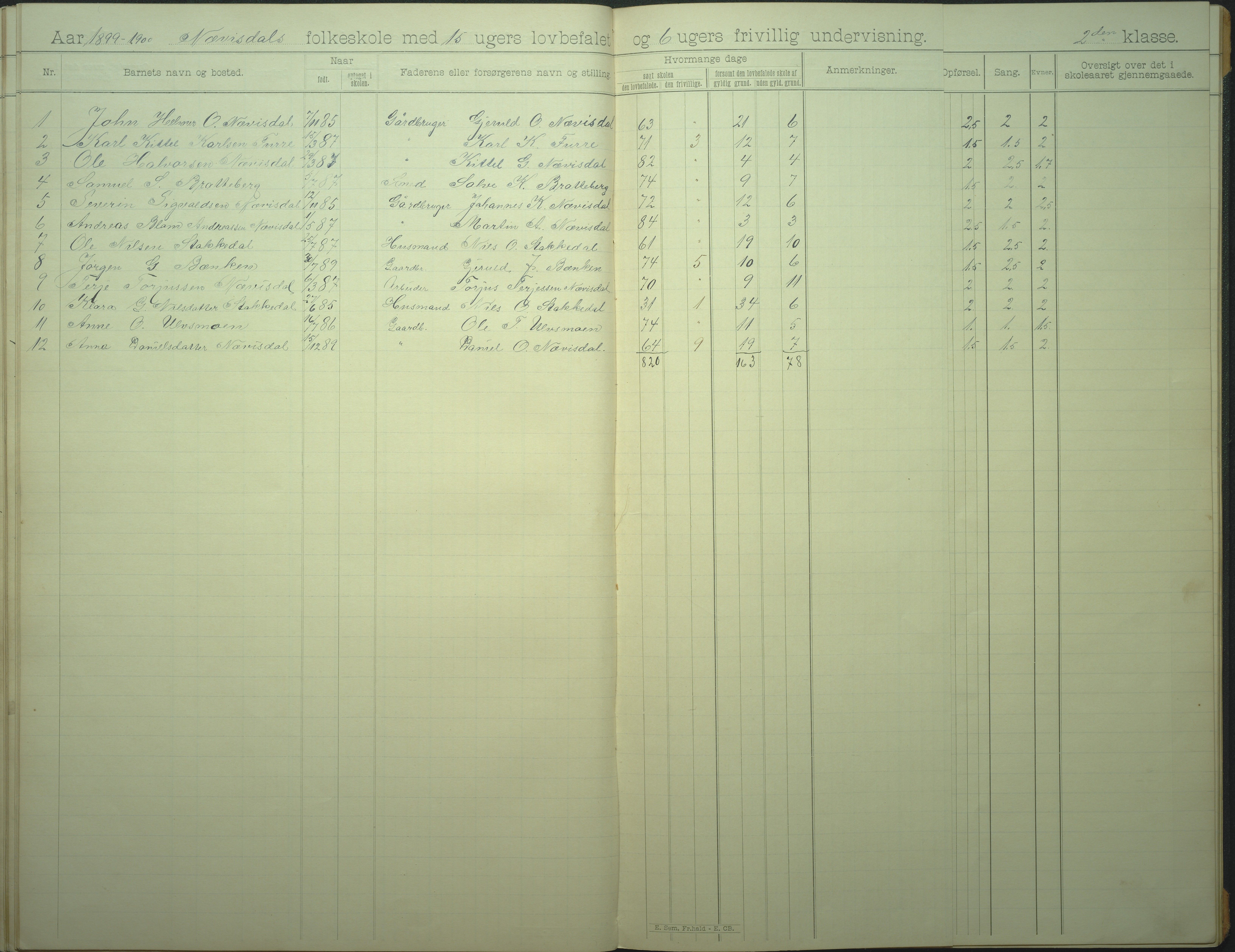 Øyestad kommune frem til 1979, AAKS/KA0920-PK/06/06I/L0007: Skoleprotokoll, 1892-1905