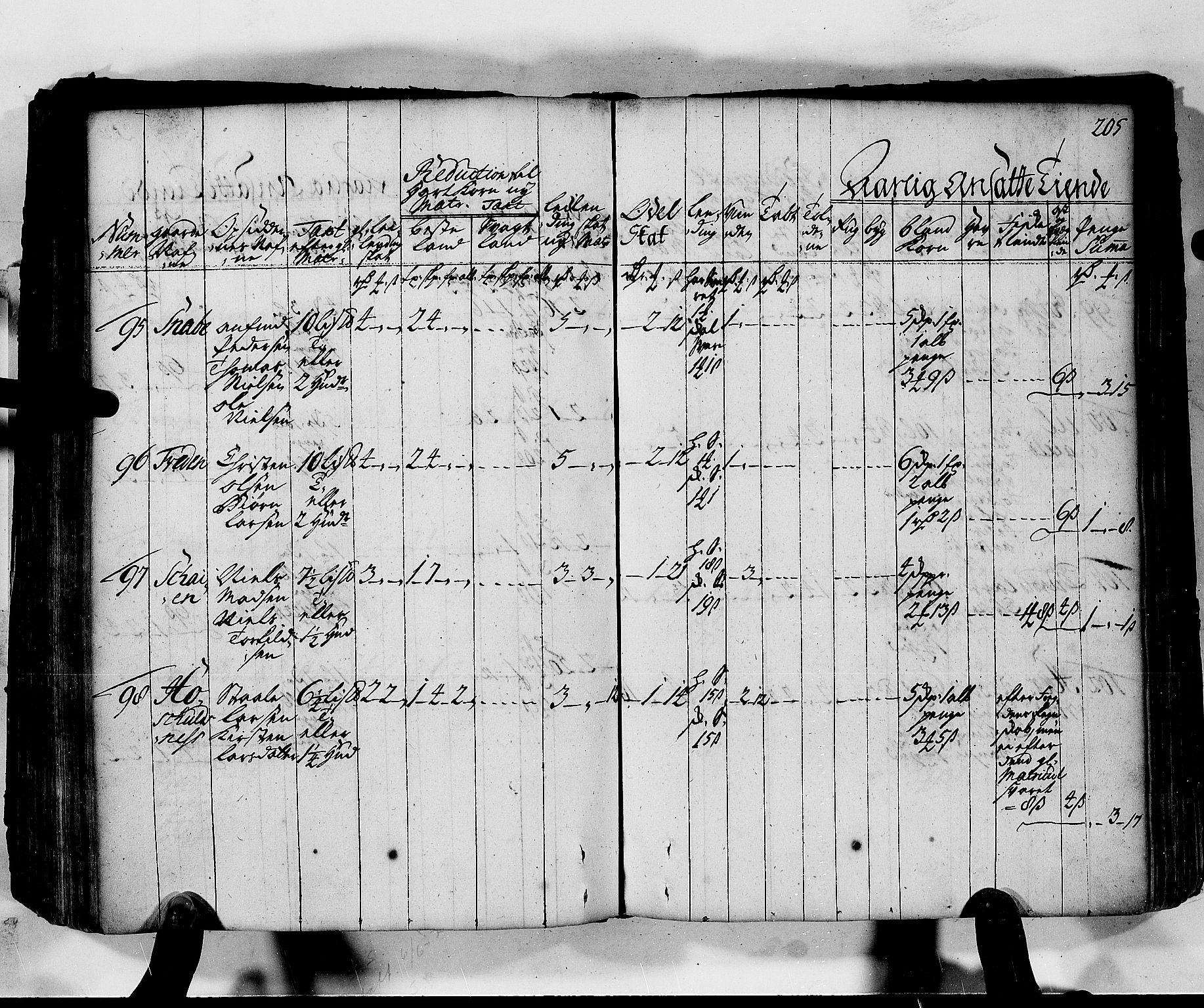 Rentekammeret inntil 1814, Realistisk ordnet avdeling, AV/RA-EA-4070/N/Nb/Nbf/L0130: Lista matrikkelprotokoll, 1723, s. 205