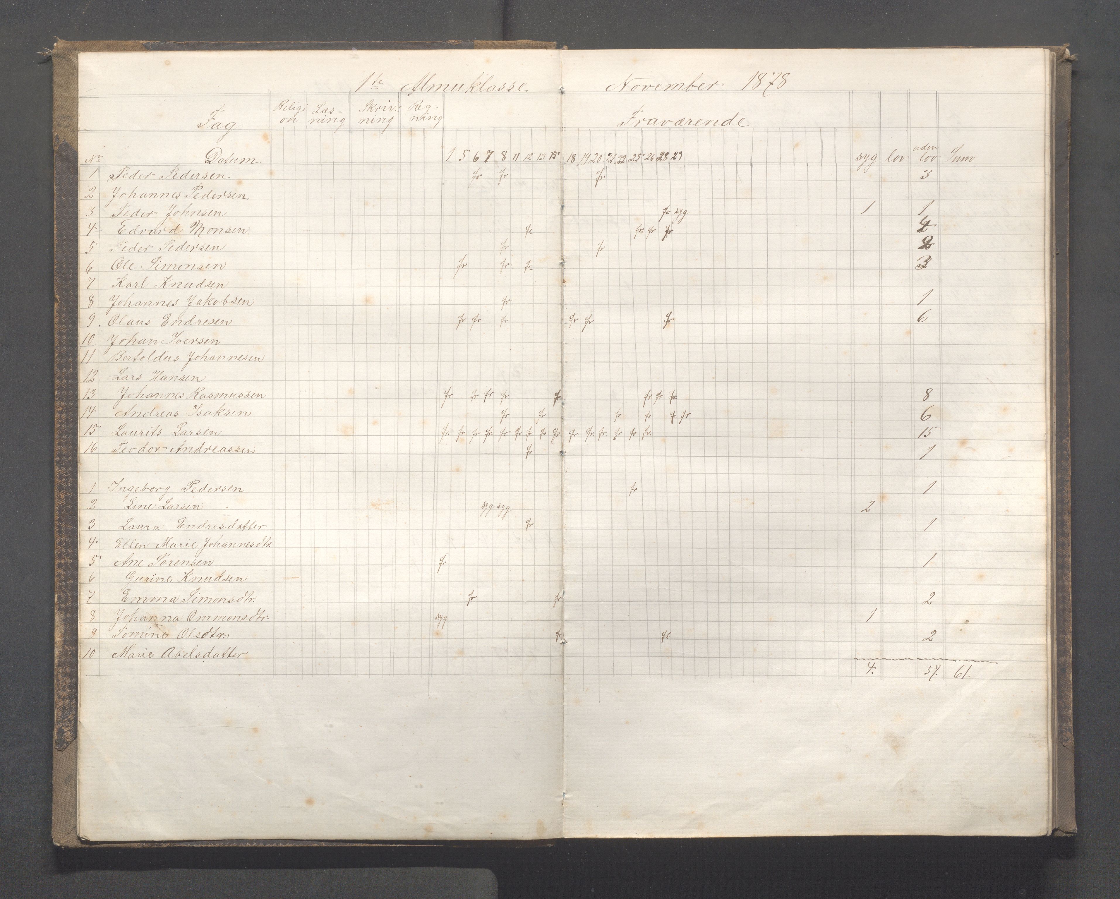 Skudeneshavn kommune - Skudeneshavn skole, IKAR/A-373/F/L0005: Karakterprotokoll, 1878-1886, s. 5