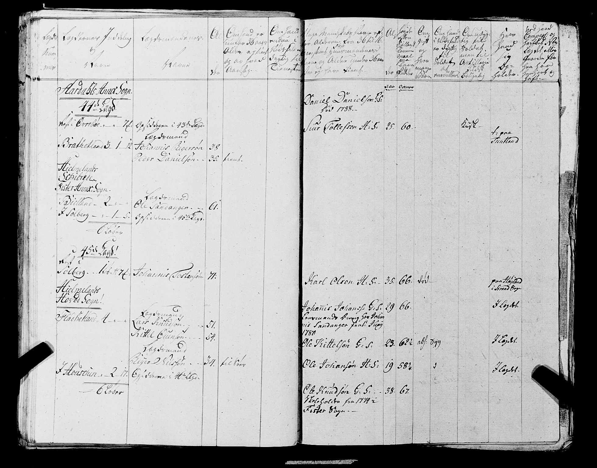 Fylkesmannen i Rogaland, AV/SAST-A-101928/99/3/325/325CA, 1655-1832, s. 6403