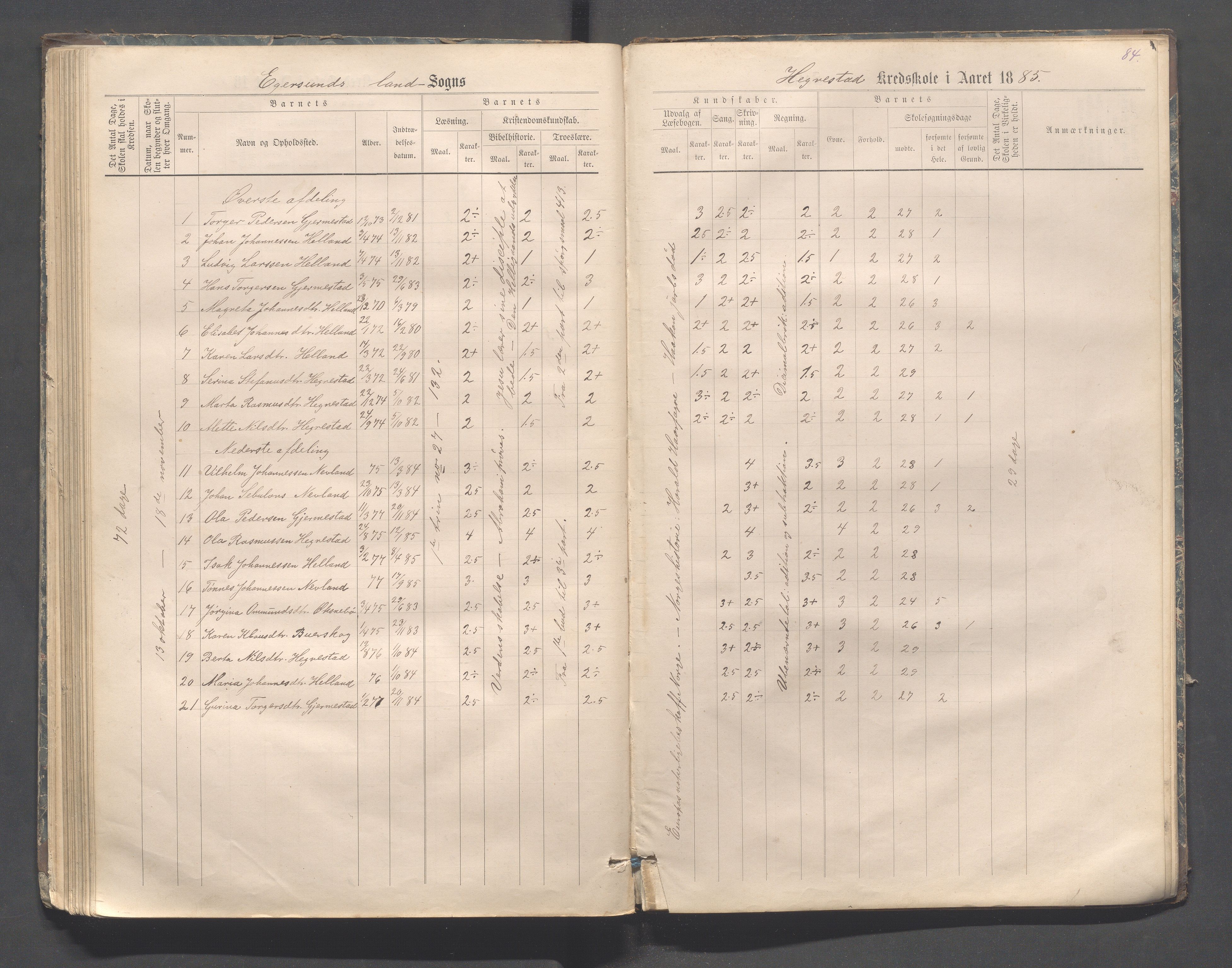 Eigersund kommune (Herredet) - Skolekommisjonen/skolestyret, IKAR/K-100453/Jb/L0006: Skoleprotokoll - Hegrestad og Helvik skoler, 1878-1888, s. 84