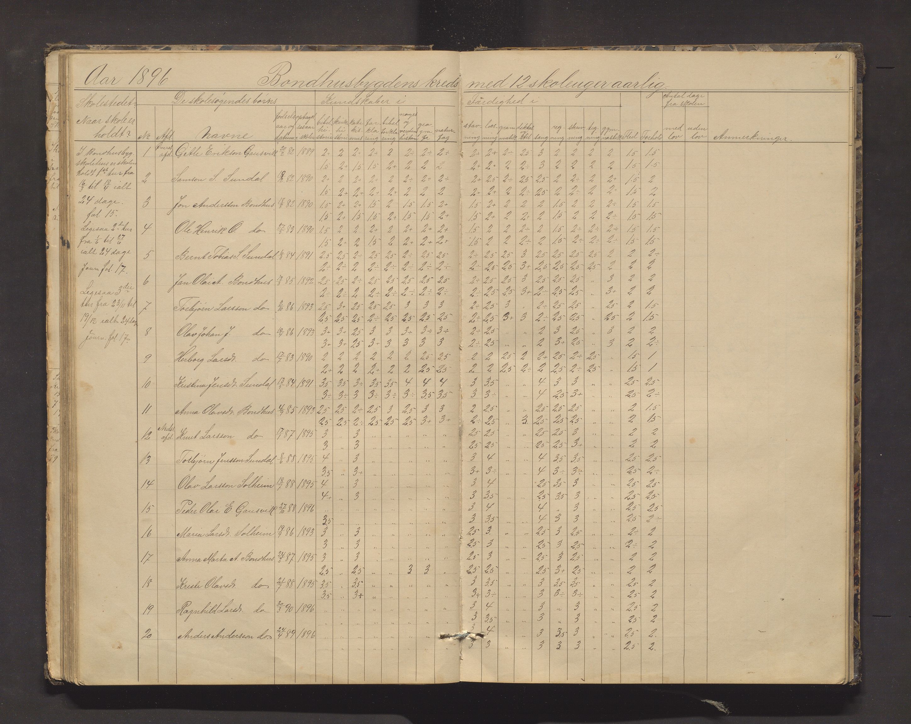 Kvinnherad kommune. Barneskulane, IKAH/1224-231/F/Fd/L0006: Skuleprotokoll for Ænes, Fureberg og Tveitnes, Bondhusbygden og Austrepollen krinsar, 1877-1916, s. 61