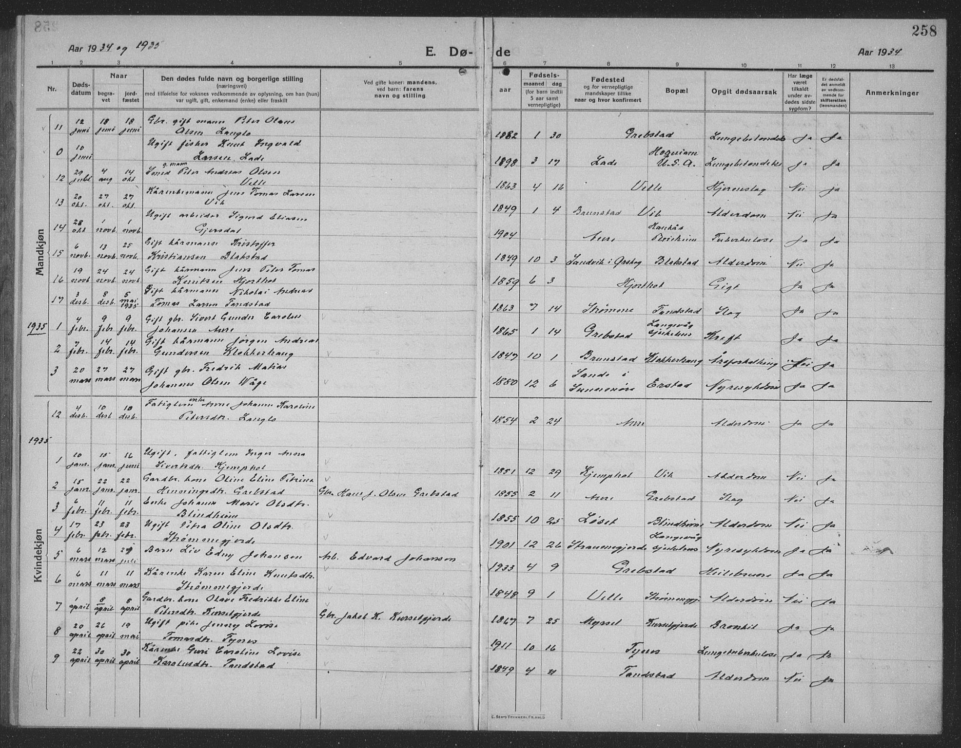 Ministerialprotokoller, klokkerbøker og fødselsregistre - Møre og Romsdal, AV/SAT-A-1454/523/L0342: Klokkerbok nr. 523C05, 1916-1937, s. 258