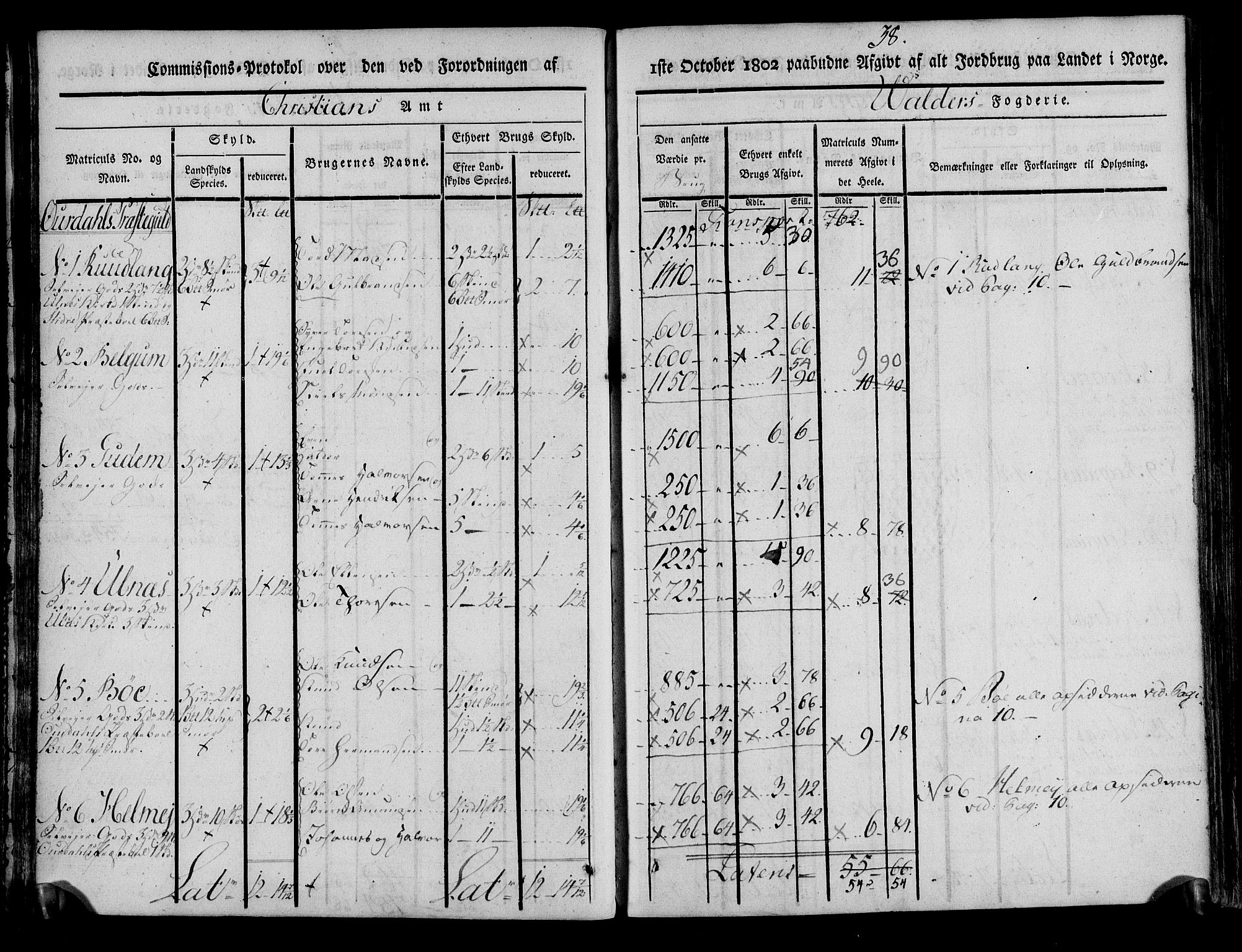 Rentekammeret inntil 1814, Realistisk ordnet avdeling, AV/RA-EA-4070/N/Ne/Nea/L0042: Valdres fogderi. Kommisjonsprotokoll, 1803, s. 40