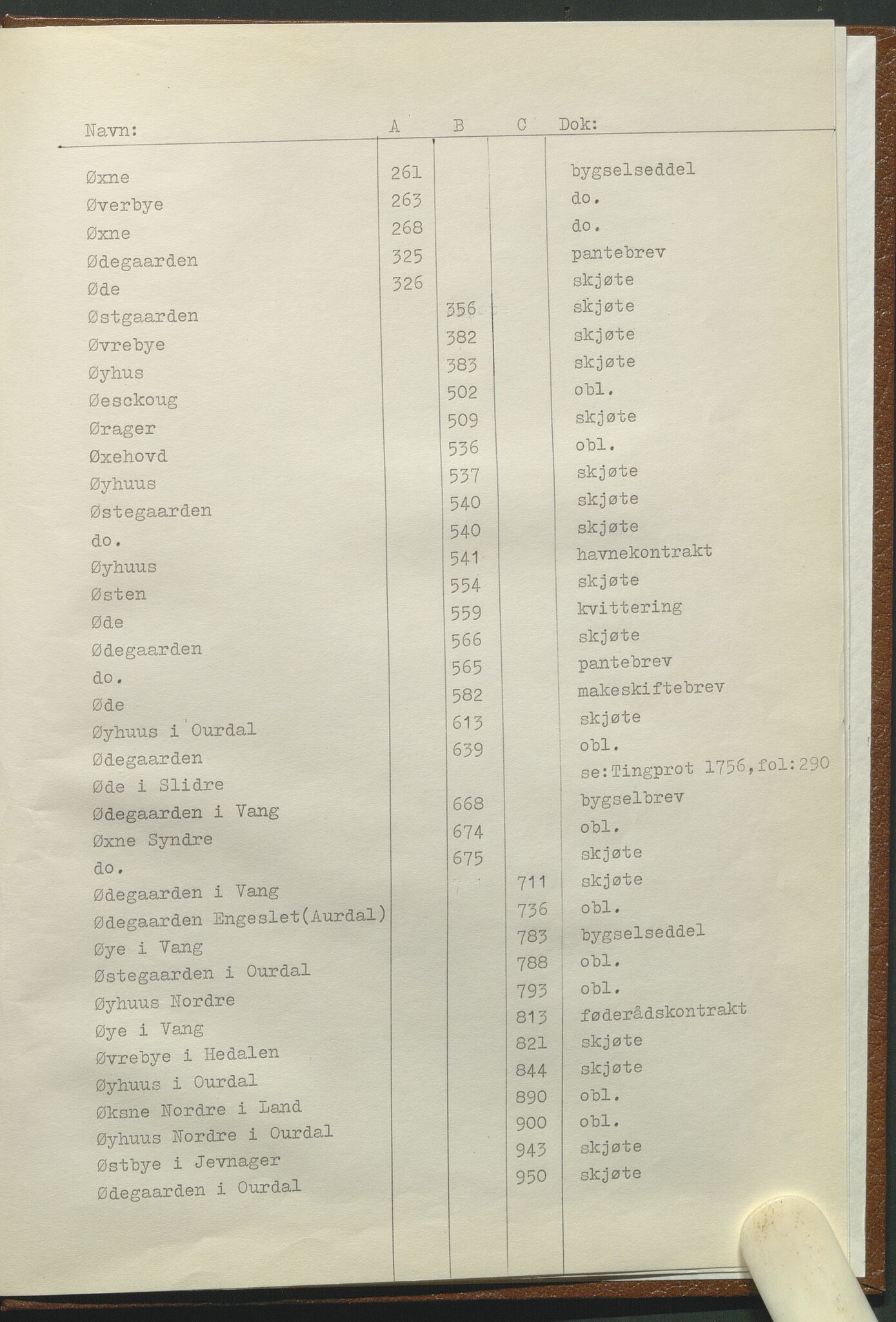 Statsarkivet i Hamar, AV/SAH-SAH-001/H/Hb/L0001/0001: Egne registre og hjelpemidler / Register til pantebok 7 (1748 - 1761) i Hadeland, Land og Valdres sorenskriveri, 1748-1761