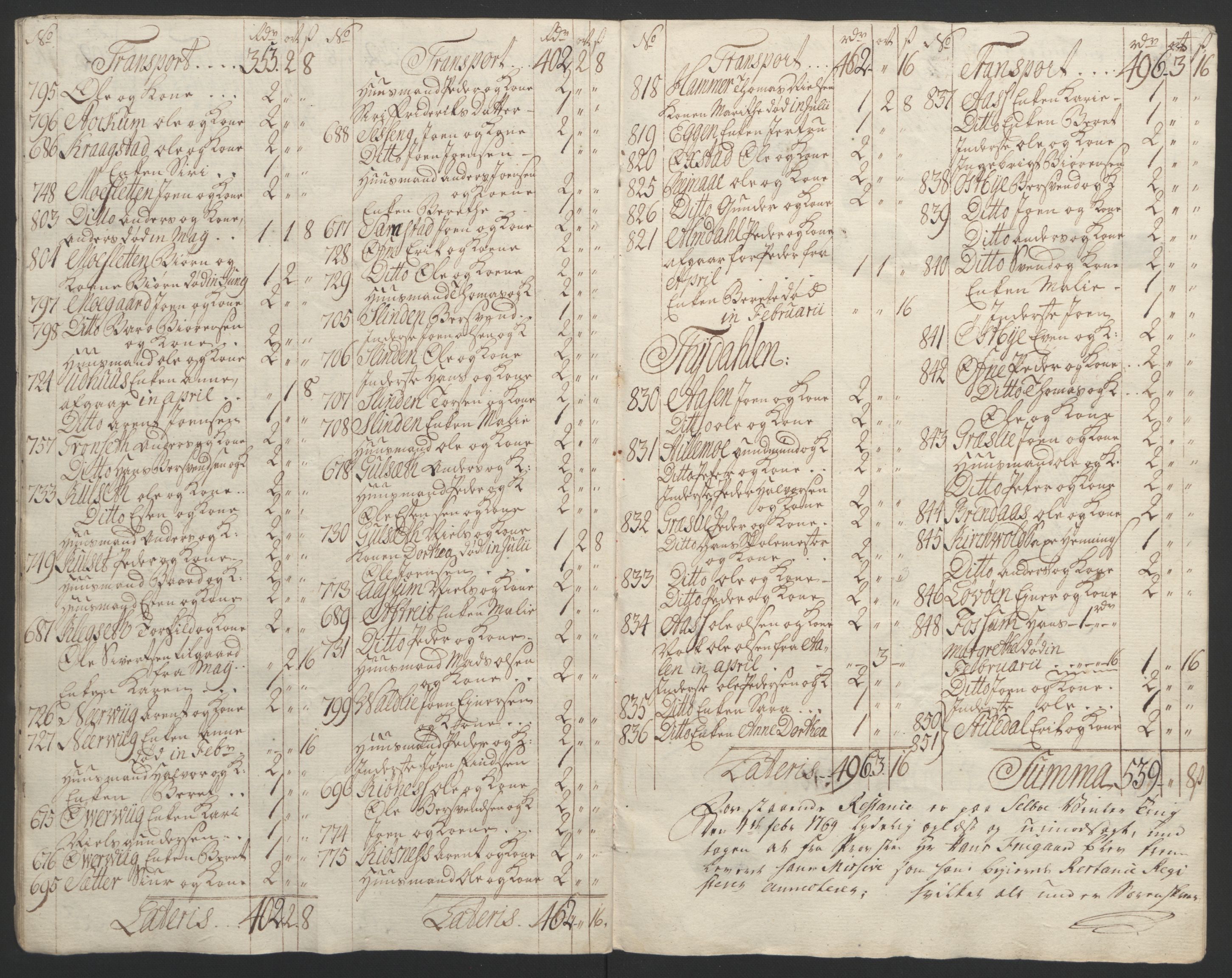 Rentekammeret inntil 1814, Reviderte regnskaper, Fogderegnskap, AV/RA-EA-4092/R61/L4180: Ekstraskatten Strinda og Selbu, 1762-1767, s. 413