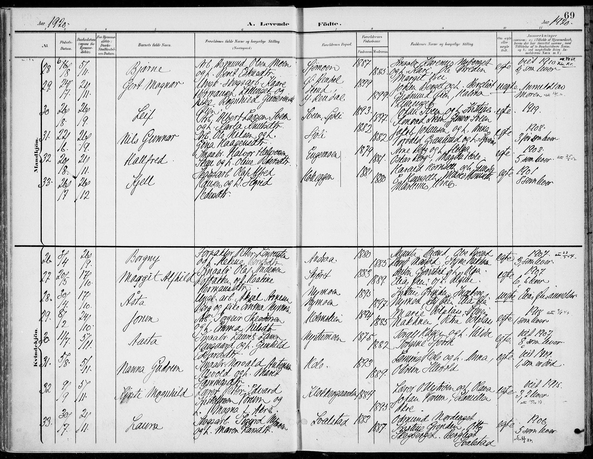 Rendalen prestekontor, AV/SAH-PREST-054/H/Ha/Haa/L0011: Ministerialbok nr. 11, 1901-1925, s. 69