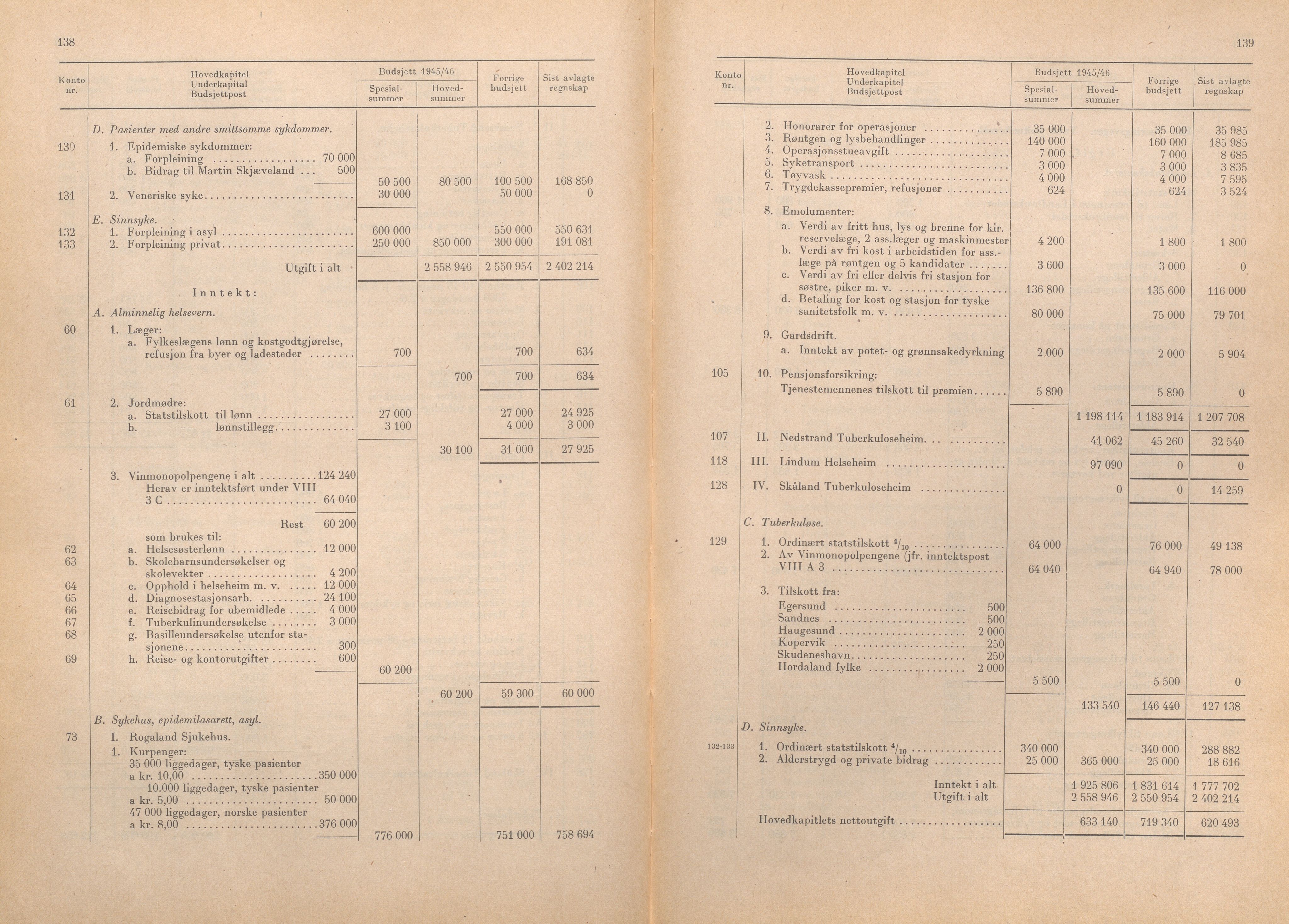 Rogaland fylkeskommune - Fylkesrådmannen , IKAR/A-900/A/Aa/Aaa/L0064: Møtebok , 1945, s. 138-139