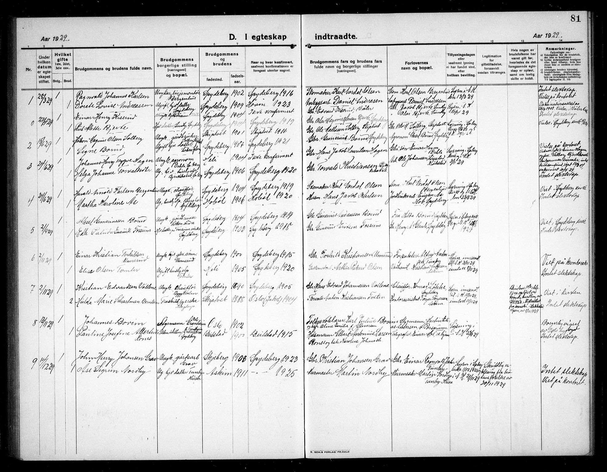 Spydeberg prestekontor Kirkebøker, AV/SAO-A-10924/G/Ga/L0003: Klokkerbok nr. I 3, 1918-1934, s. 81