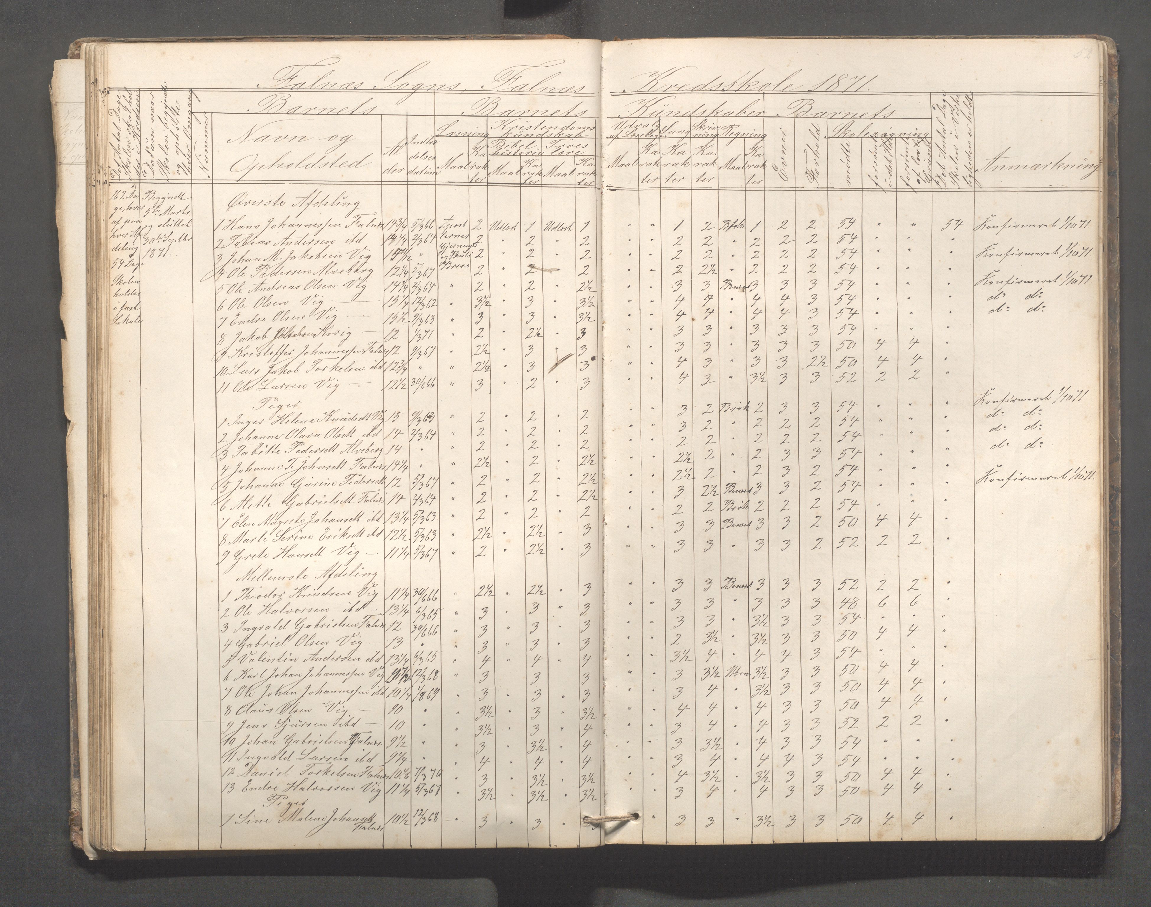 Skudenes kommune - Falnes skole, IKAR/A-301/H/L0001: Skoleprotokoll, 1861-1896, s. 53