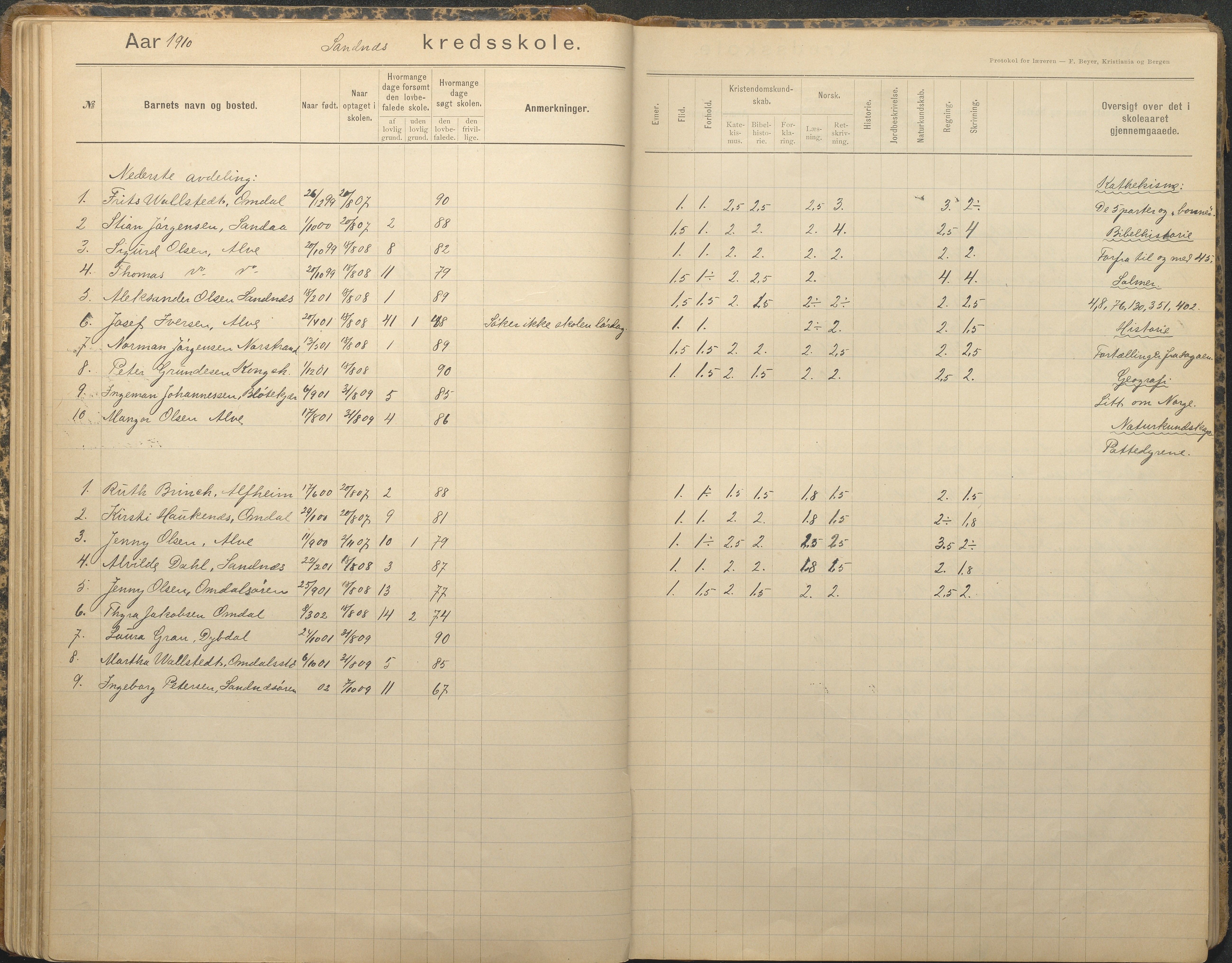 Tromøy kommune frem til 1971, AAKS/KA0921-PK/04/L0079: Sandnes - Karakterprotokoll, 1891-1948