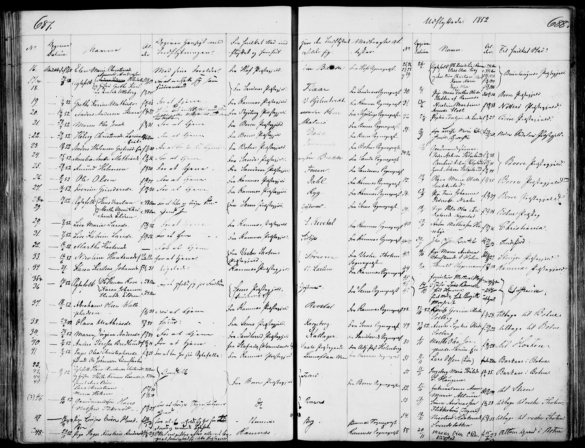 Våle kirkebøker, AV/SAKO-A-334/F/Fa/L0009b: Ministerialbok nr. I 9B, 1841-1860, s. 687-688