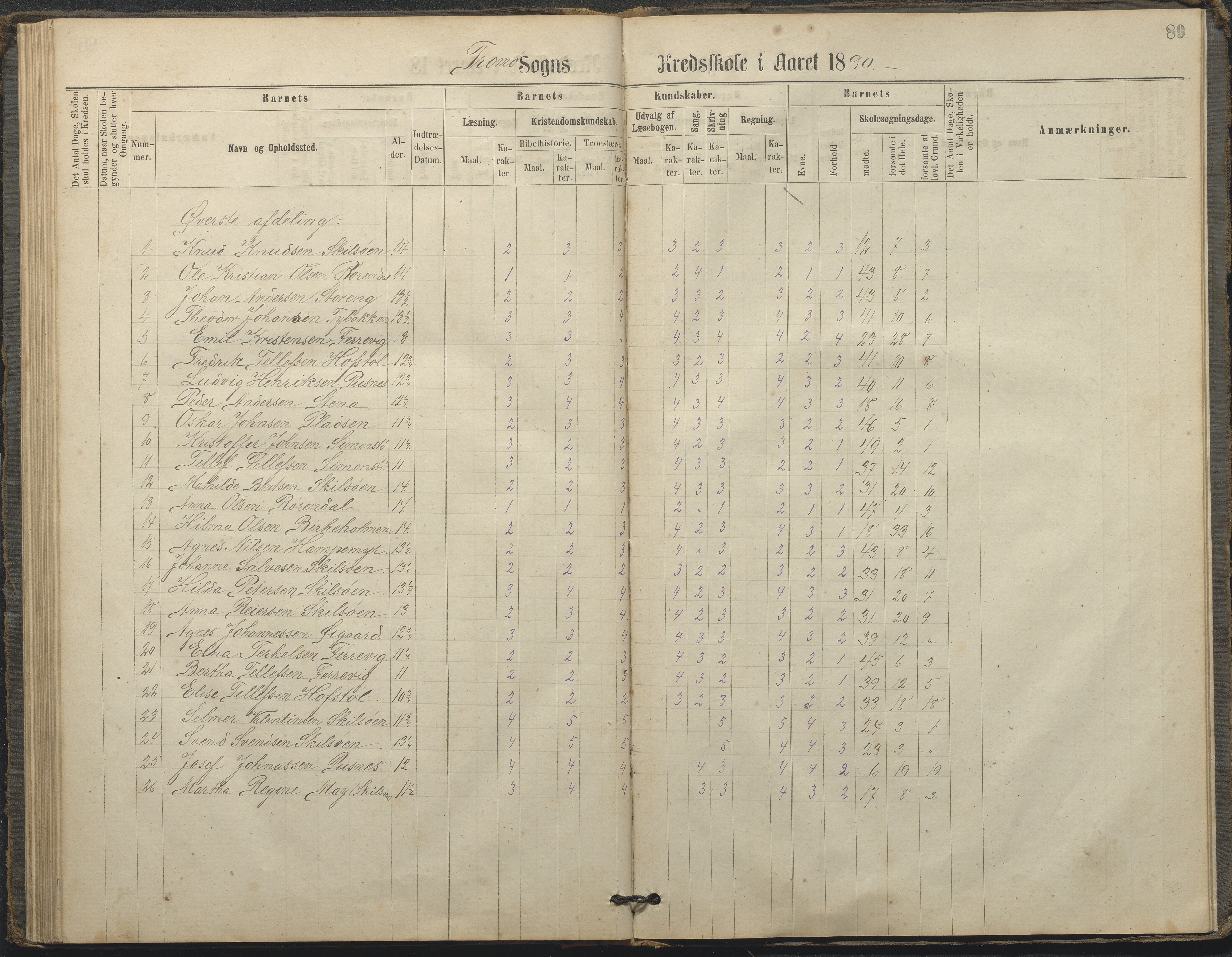 Tromøy kommune frem til 1971, AAKS/KA0921-PK/04/L0033: Færvik (Roligheden) - Karakterprotokoll, 1864-1896, s. 86