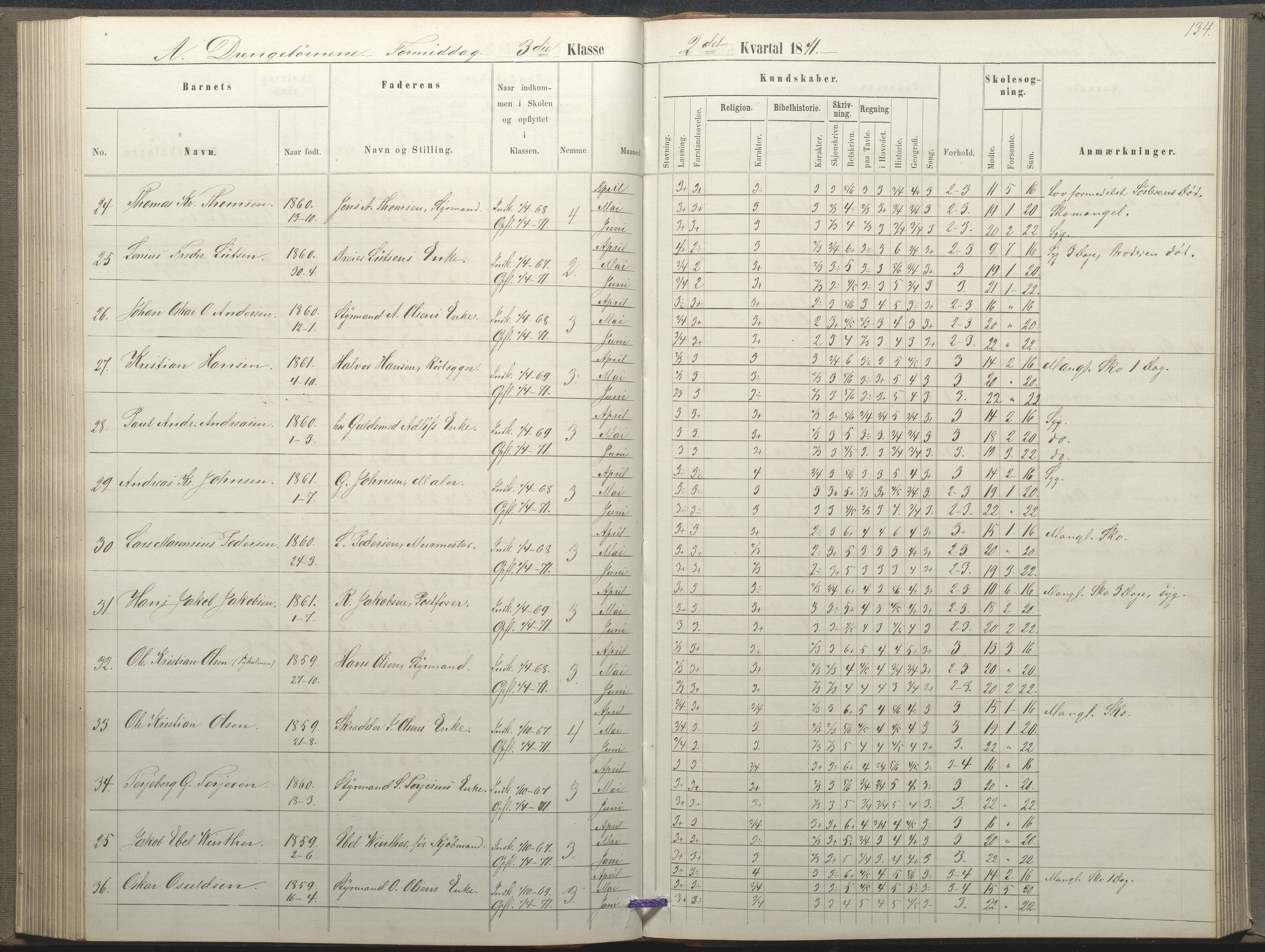 Arendal kommune, Katalog I, AAKS/KA0906-PK-I/07/L0035: Protokoll for øverste klasse (fra 1/10 1867 - 1875 benyttet for 3. klasse), 1865-1867, s. 134