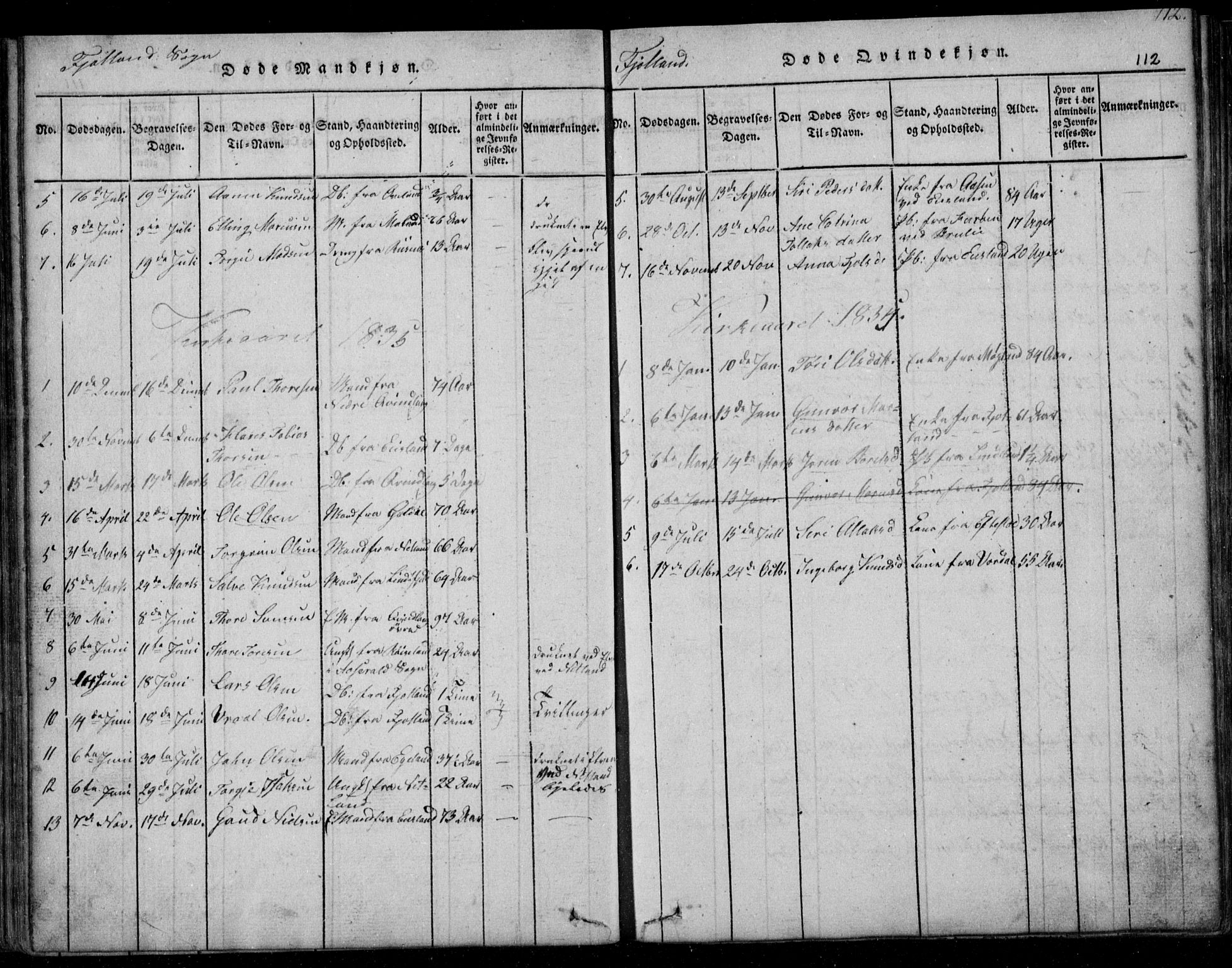 Fjotland sokneprestkontor, SAK/1111-0010/F/Fb/L0001: Klokkerbok nr. B 1, 1816-1849, s. 112