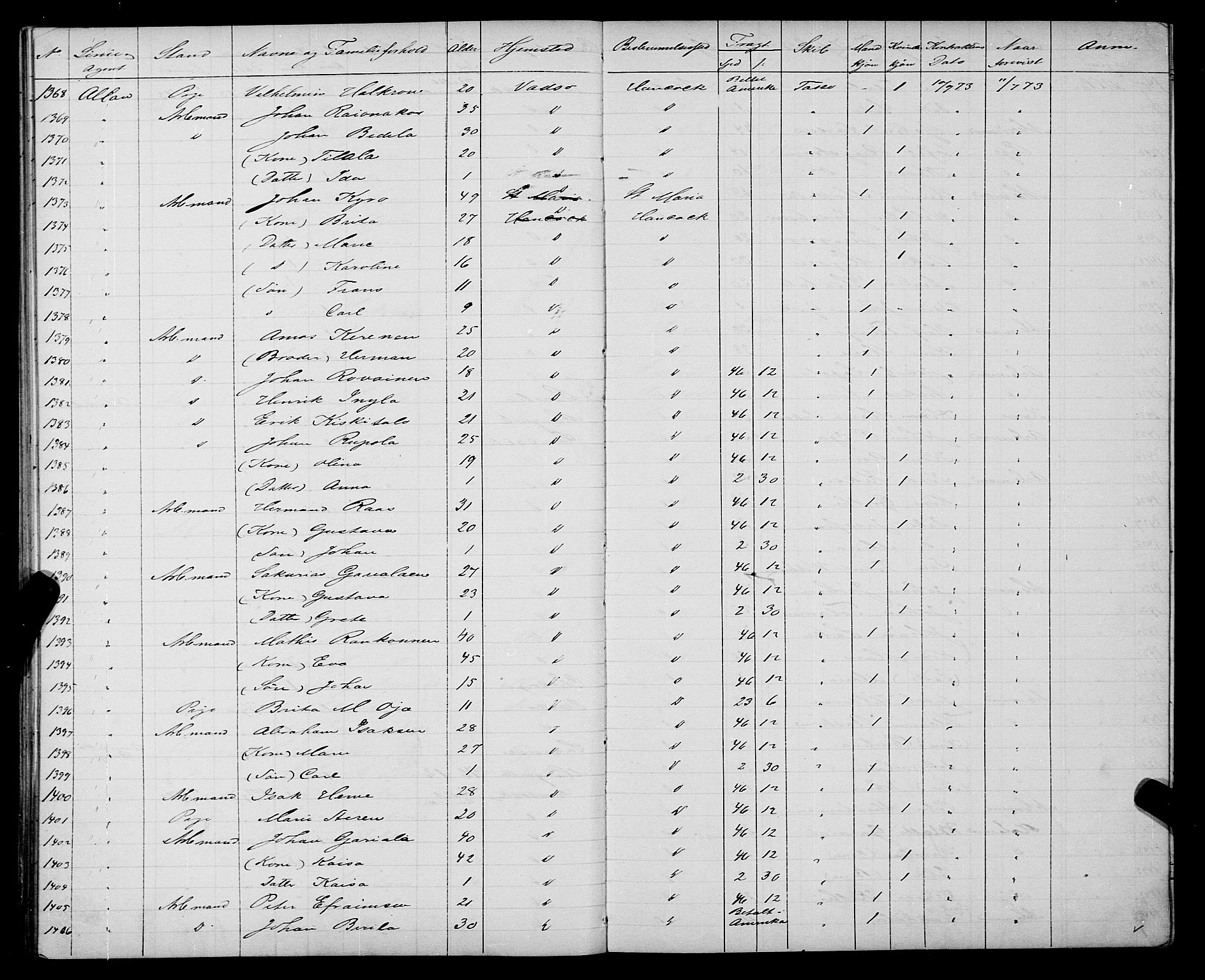 Trondheim politikammer, AV/SAT-A-1887/1/32/L0003: Emigrantprotokoll III, 1872-1878