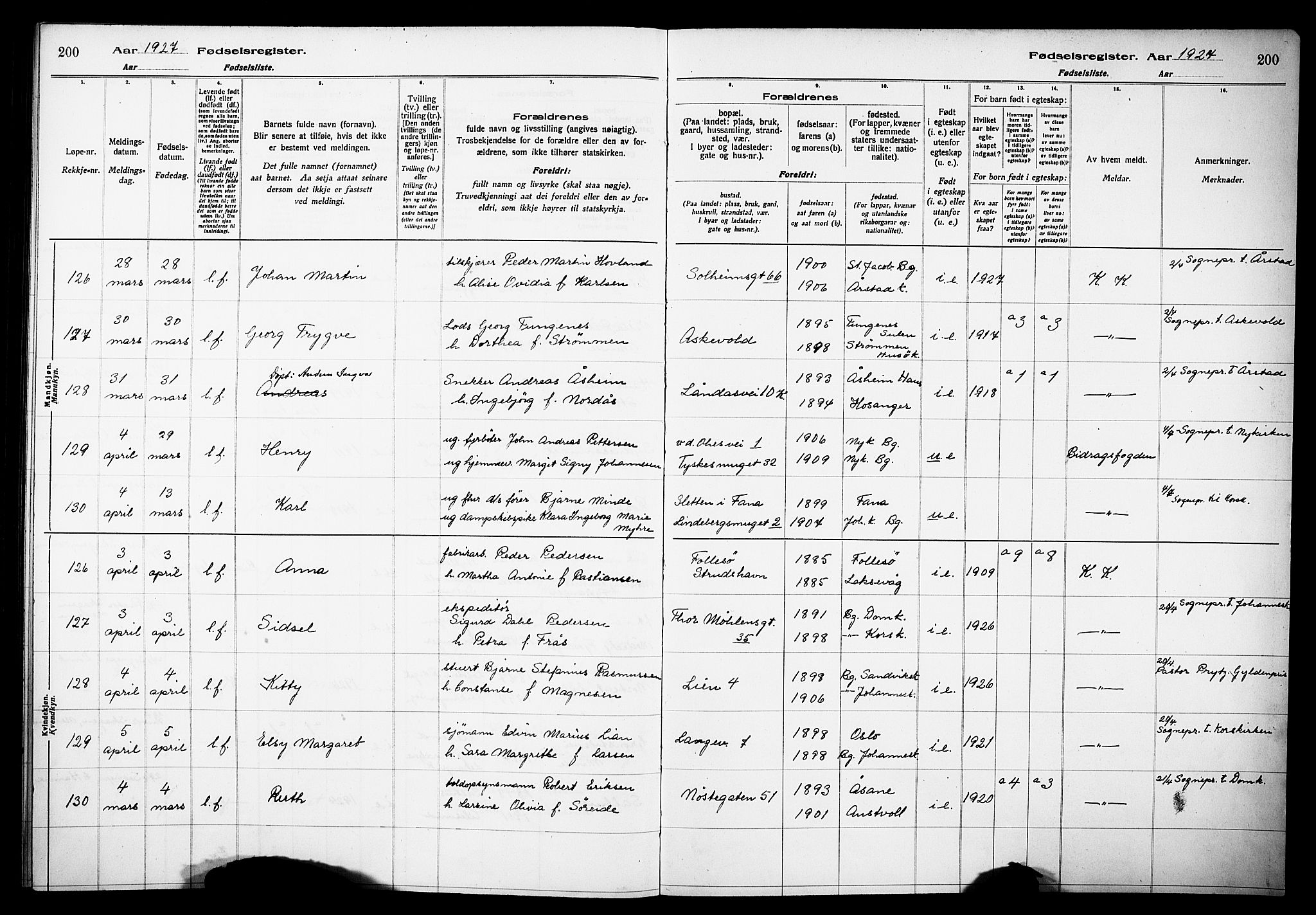 Kvinneklinikken, SAB/A-76301/F/L0A03: Fødselsregister nr. A 3, 1924-1927, s. 200