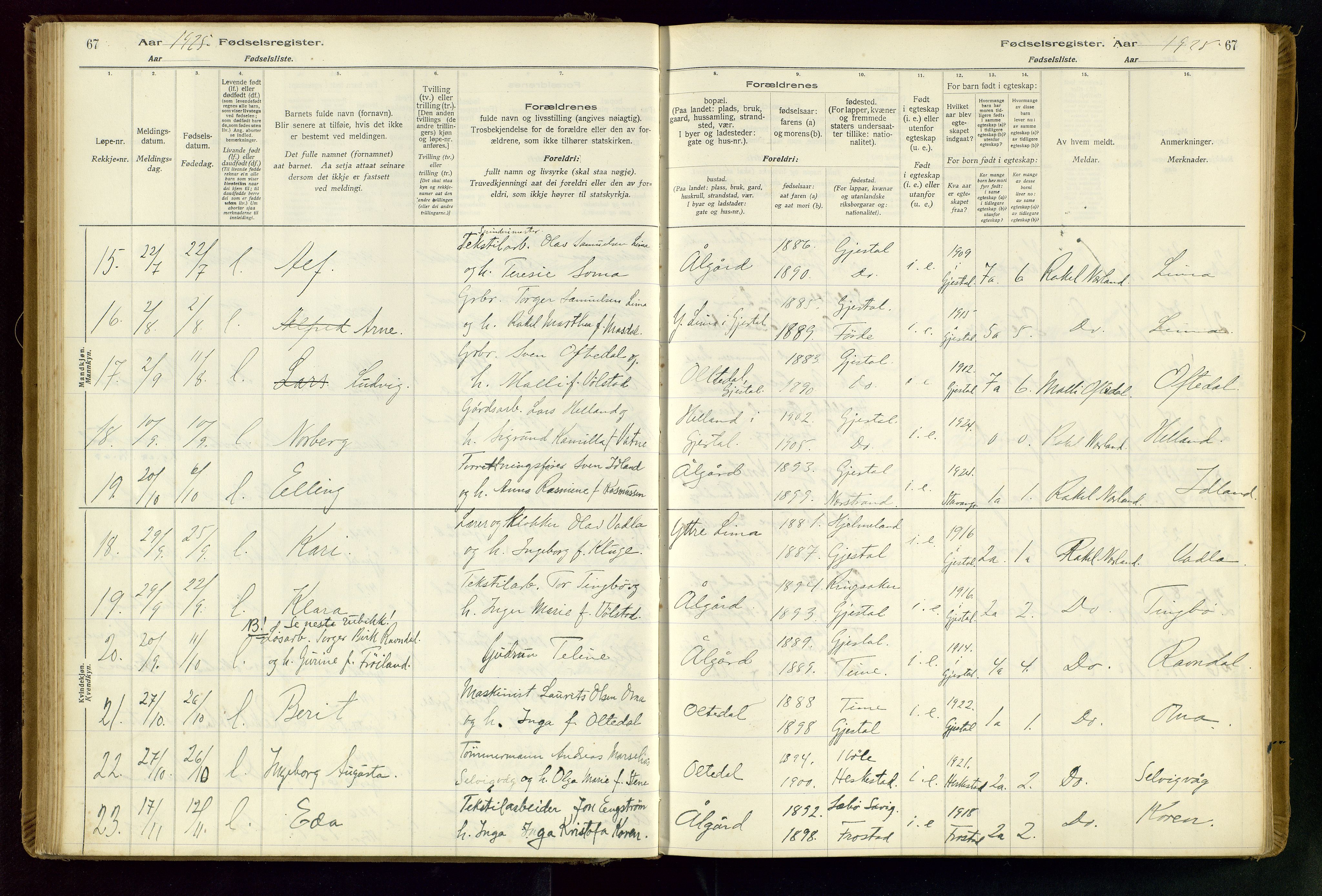 Gjesdal sokneprestkontor, SAST/A-101796/002/O/L0001: Fødselsregister nr. 1, 1916-1949, s. 67