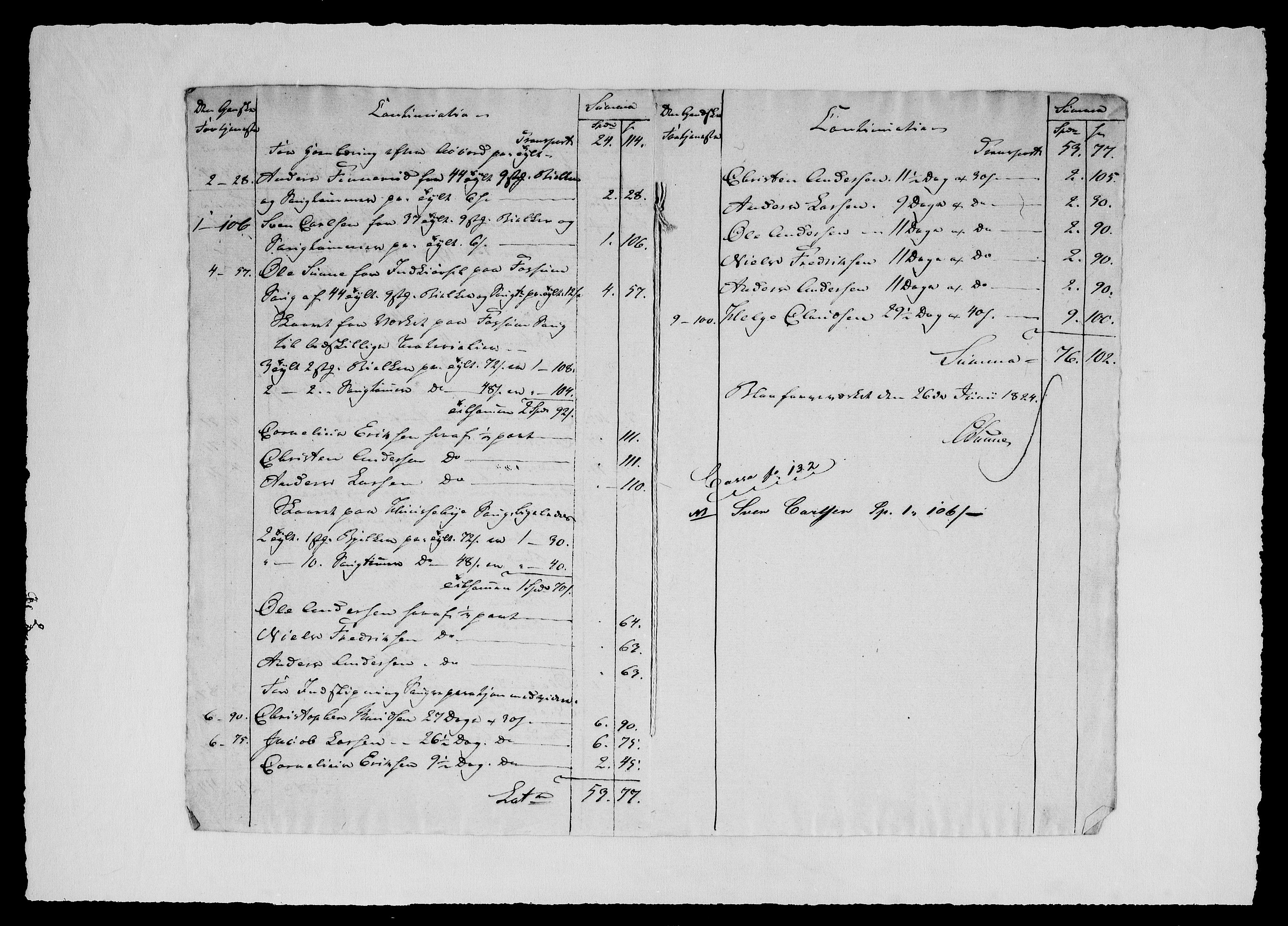 Modums Blaafarveværk, AV/RA-PA-0157/G/Gd/Gdd/L0308/0001: -- / Regning over Saugfolkenes Fortjeneste, 1823-1827, s. 18