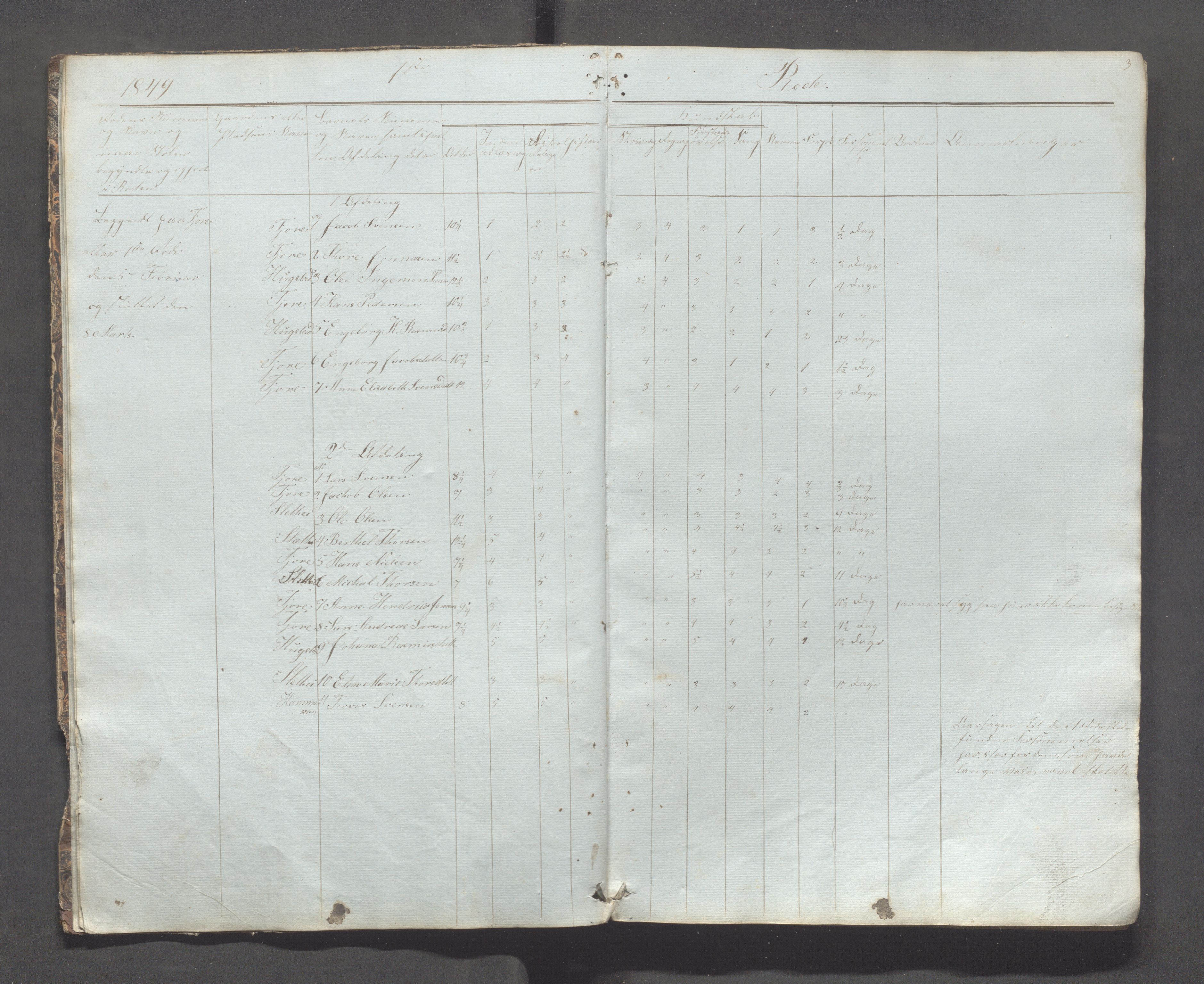 Håland kommune - Tananger skole, IKAR/K-102443/F/L0001: Skoleprotokoll - Tananger, Rott, 1849-1859, s. 2b-3a