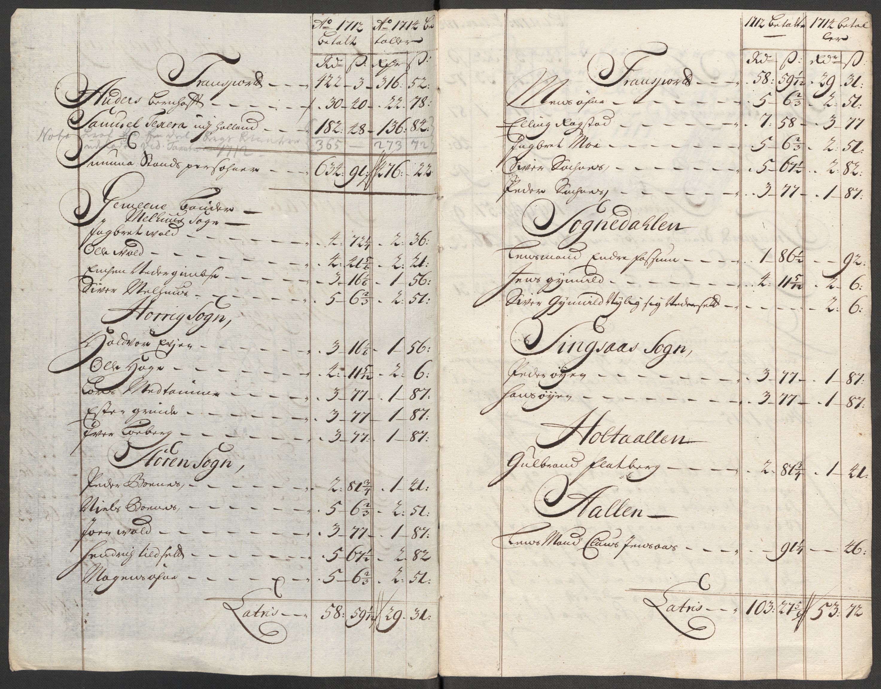 Rentekammeret inntil 1814, Reviderte regnskaper, Fogderegnskap, RA/EA-4092/R60/L3965: Fogderegnskap Orkdal og Gauldal, 1714, s. 329