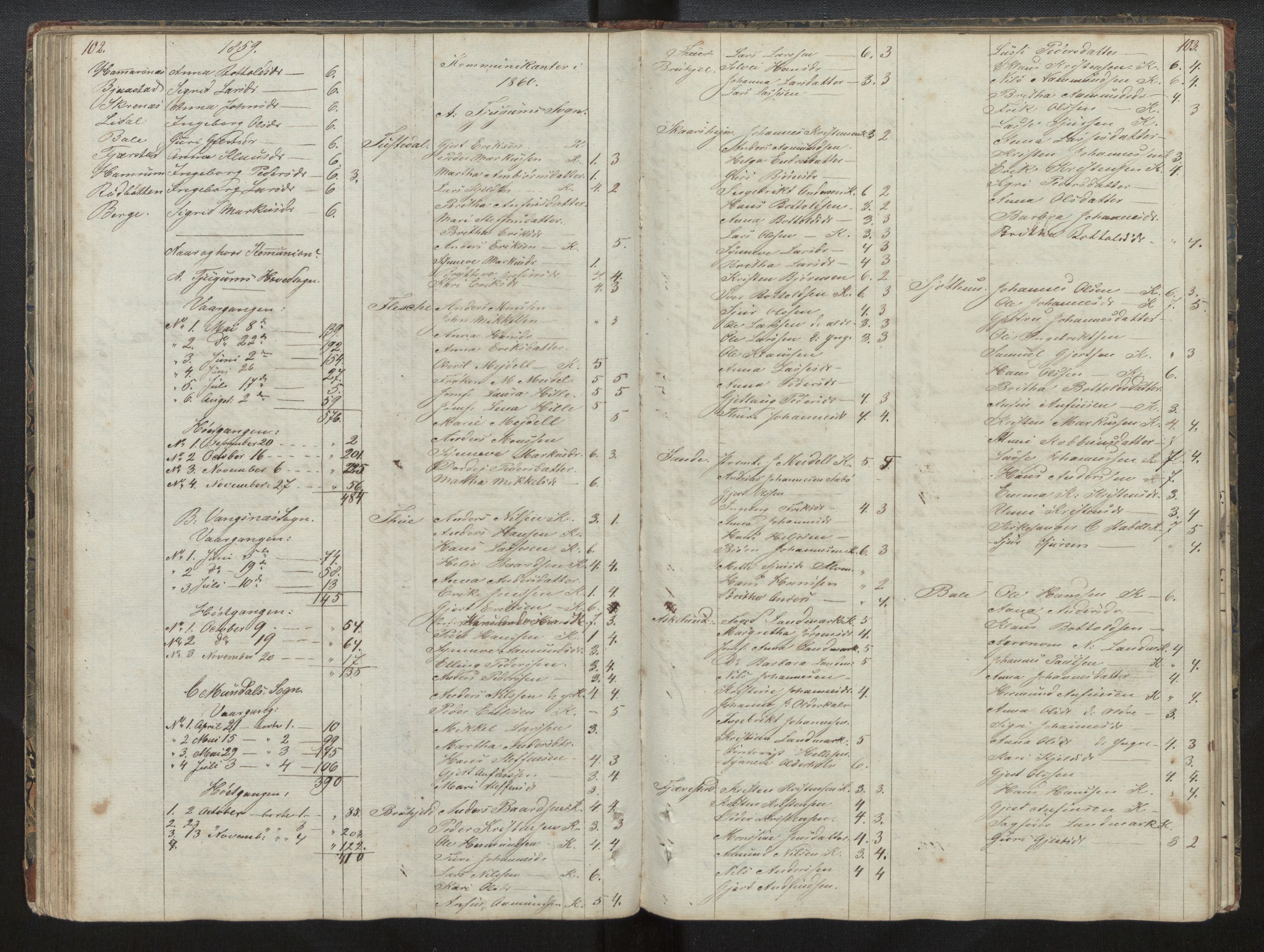 Balestrand sokneprestembete, AV/SAB-A-79601/H/Hb/Hba/L0001: Kommunikantprotokoll nr. A 1, 1849-1866, s. 102-103