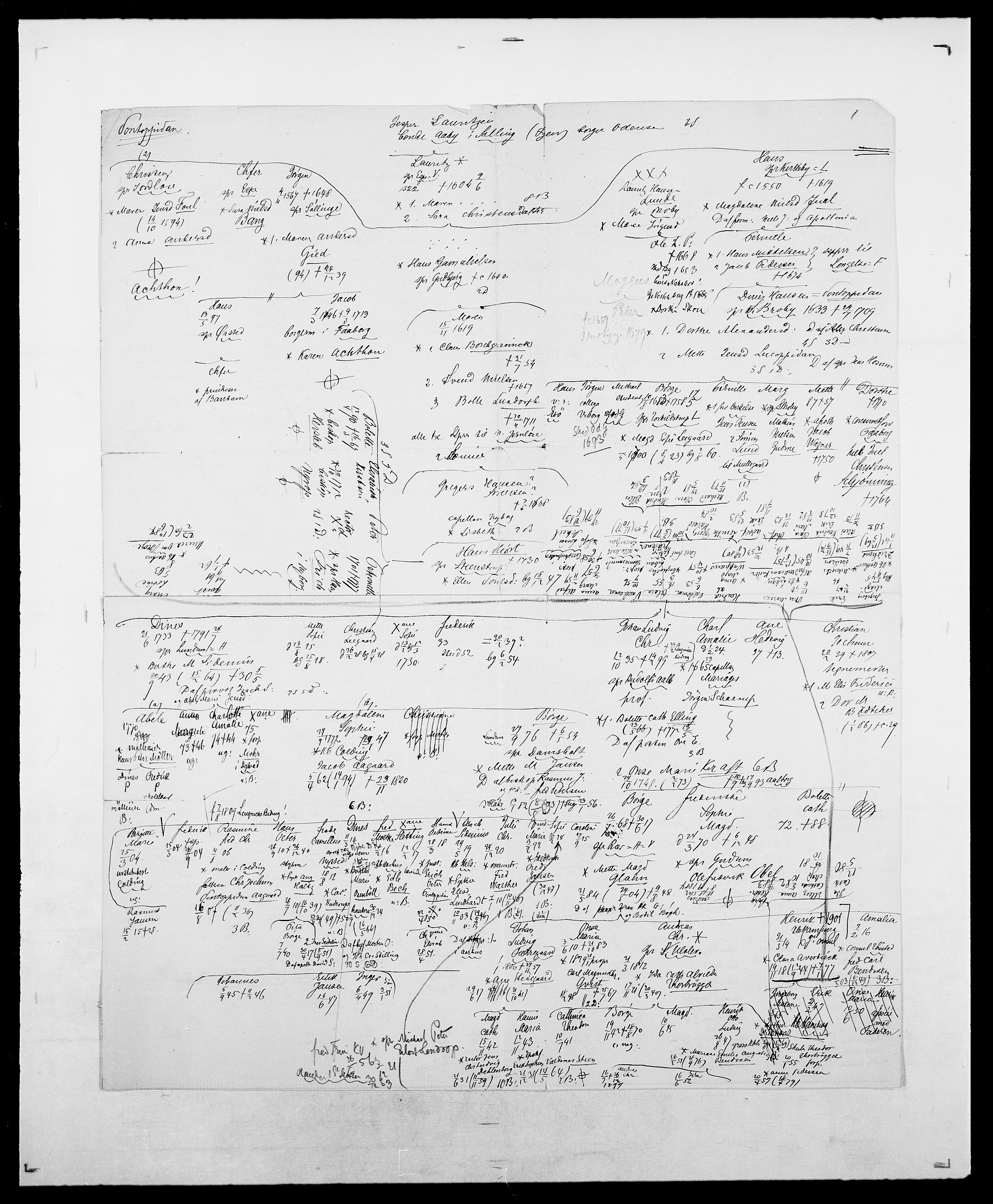 Delgobe, Charles Antoine - samling, AV/SAO-PAO-0038/D/Da/L0031: de Place - Raaum, s. 210