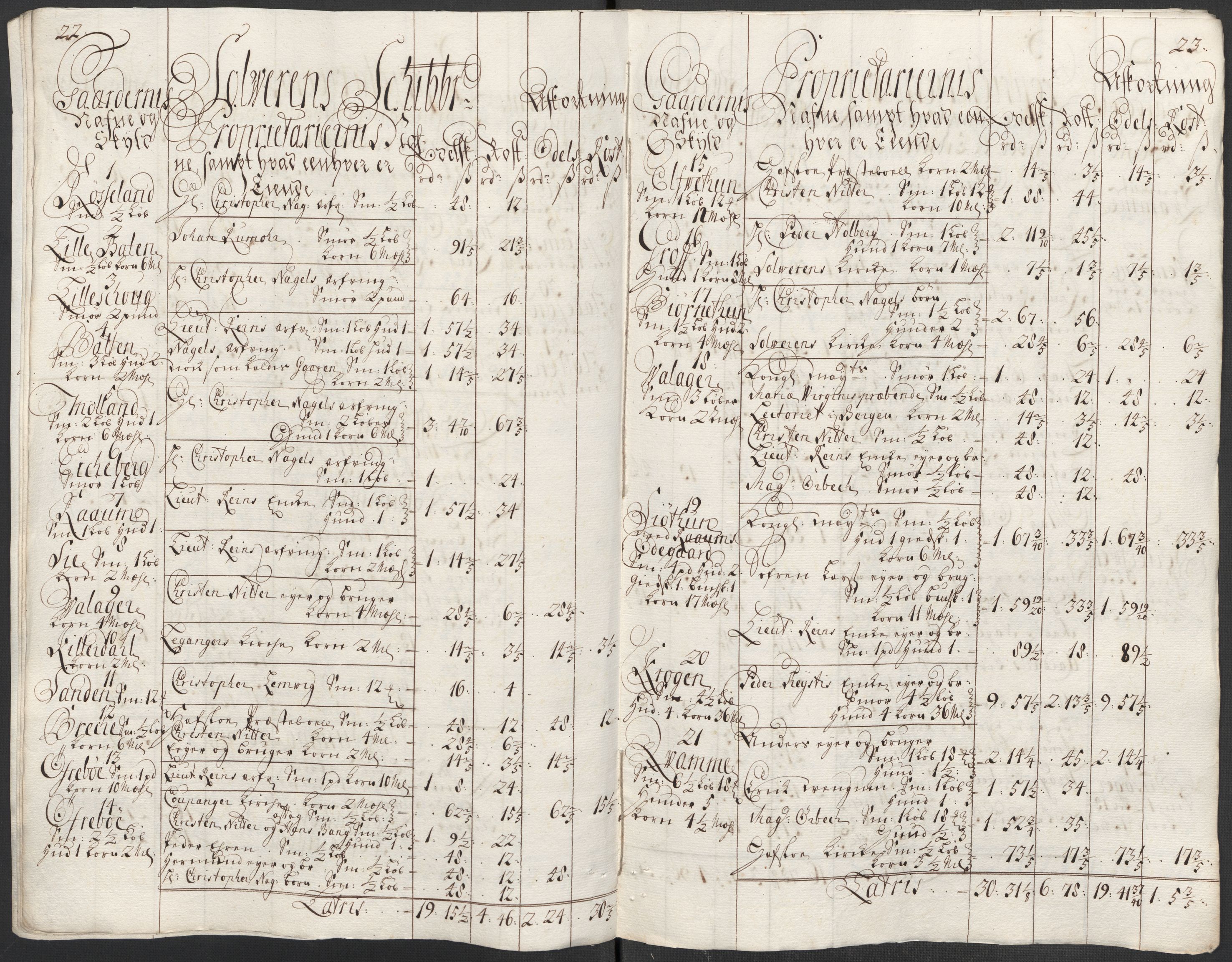 Rentekammeret inntil 1814, Reviderte regnskaper, Fogderegnskap, AV/RA-EA-4092/R52/L3319: Fogderegnskap Sogn, 1713-1714, s. 92