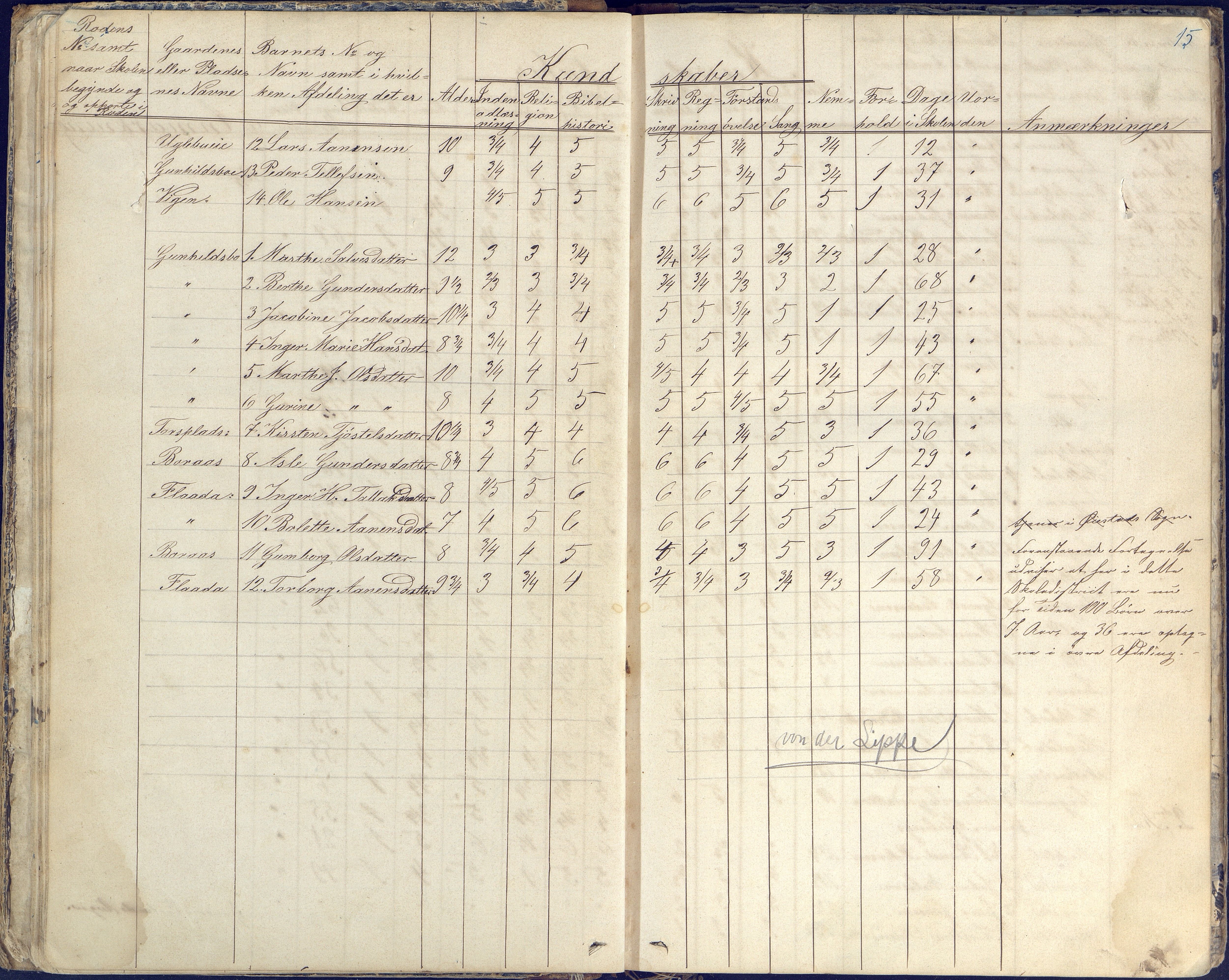 Austre Moland kommune, AAKS/KA0918-PK/09/09d/L0003: Skoleprotokoll, 1857-1873, s. 15