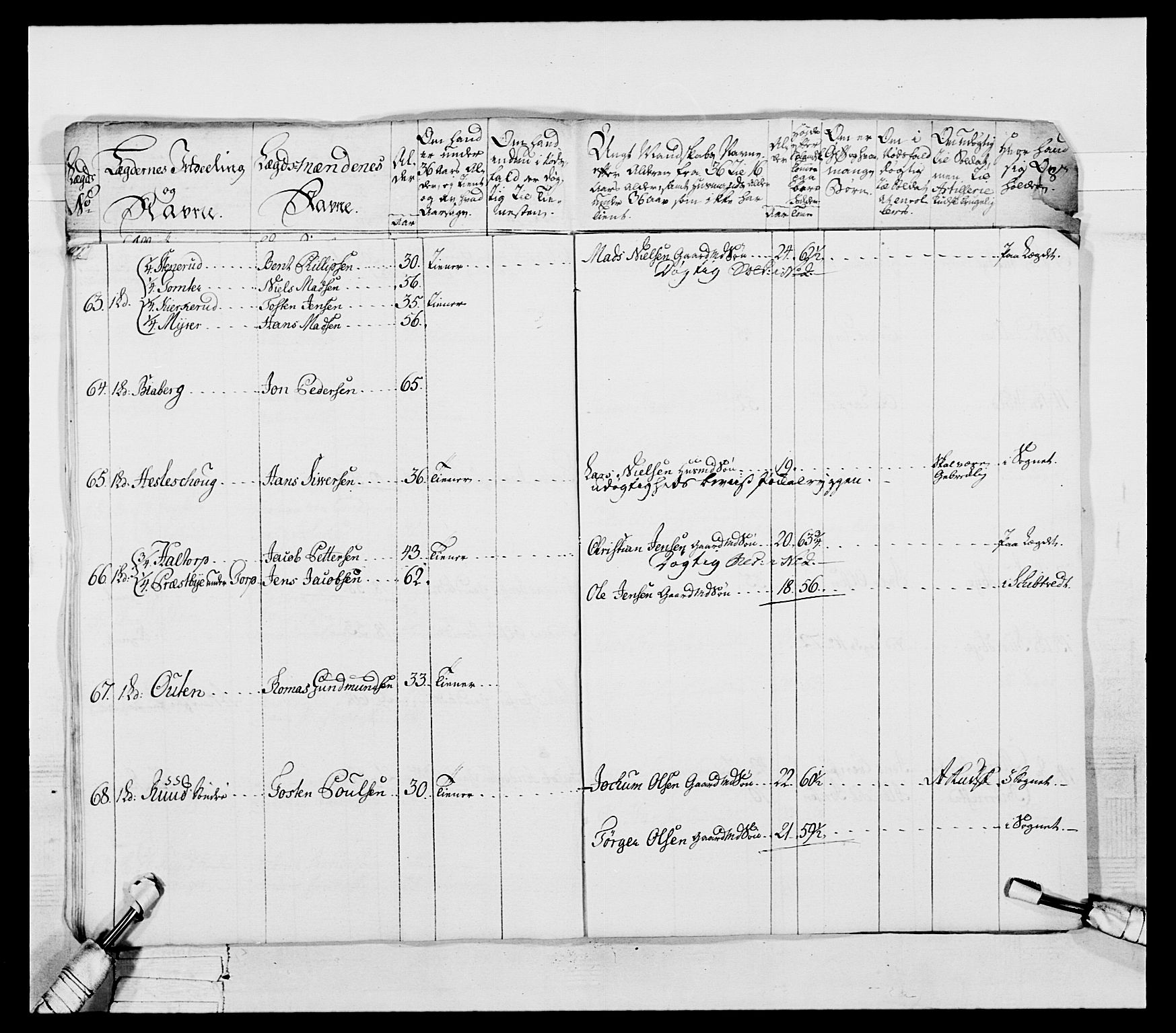 Generalitets- og kommissariatskollegiet, Det kongelige norske kommissariatskollegium, AV/RA-EA-5420/E/Eh/L0053: 1. Smålenske nasjonale infanteriregiment, 1789, s. 138