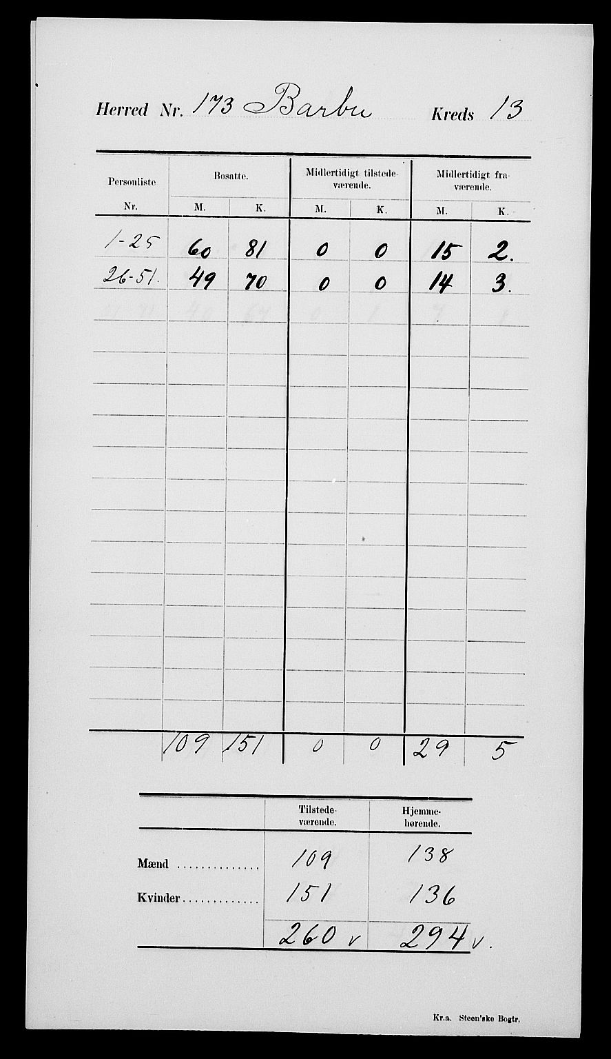 SAK, Folketelling 1900 for 0990 Barbu herred, 1900, s. 19