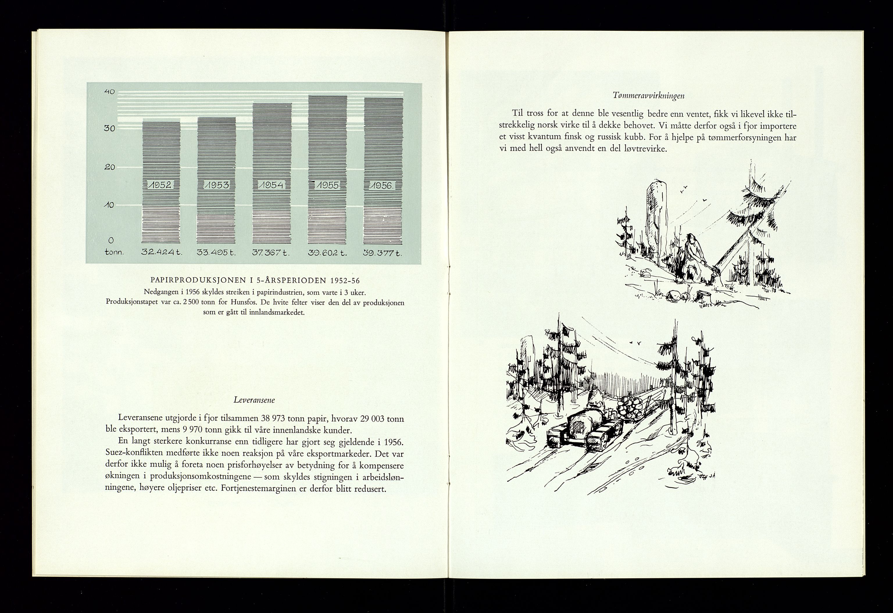 Hunsfos fabrikker, AV/SAK-D/1440/01/L0001/0003: Vedtekter, anmeldelser og årsberetninger / Årsberetninger og regnskap, 1918-1989, s. 140