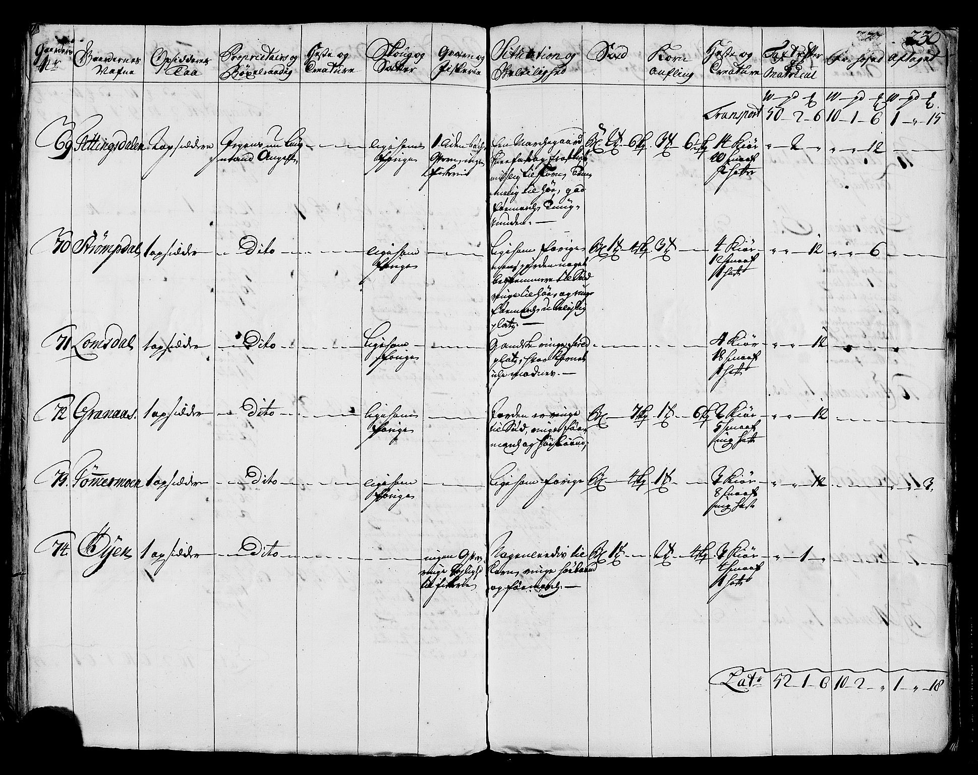 Rentekammeret inntil 1814, Realistisk ordnet avdeling, AV/RA-EA-4070/N/Nb/Nbf/L0170: Helgeland eksaminasjonsprotokoll, 1723, s. 229