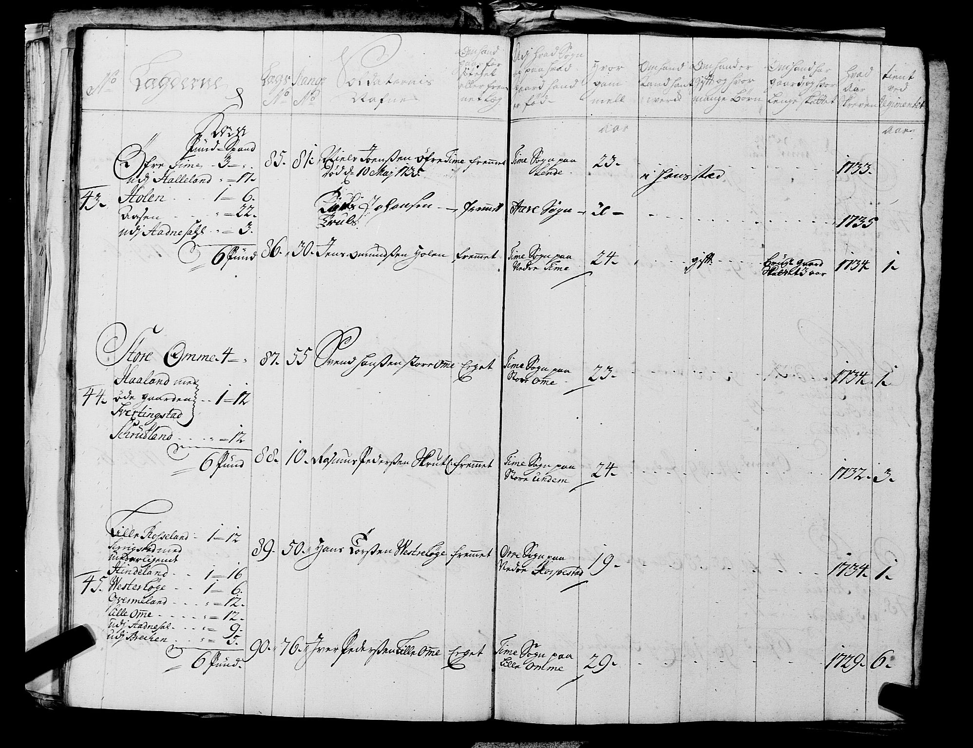 Fylkesmannen i Rogaland, AV/SAST-A-101928/99/3/325/325CA, 1655-1832, s. 3108