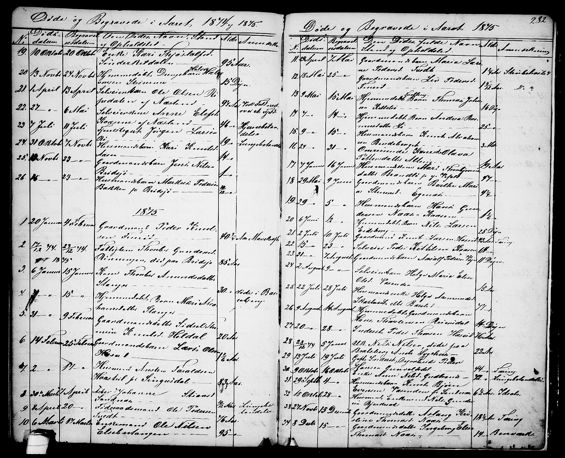 Drangedal kirkebøker, AV/SAKO-A-258/G/Ga/L0002: Klokkerbok nr. I 2, 1856-1887, s. 282