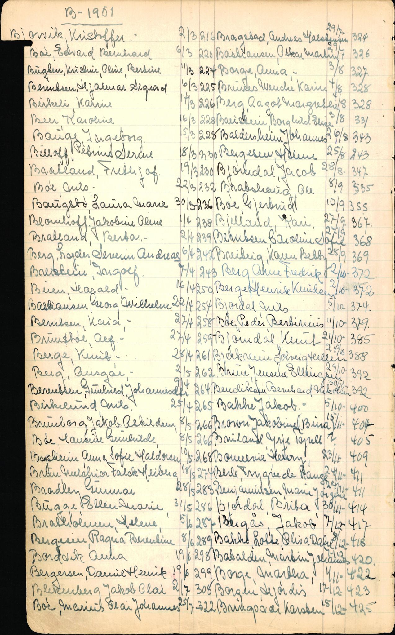 Byfogd og Byskriver i Bergen, SAB/A-3401/06/06Nb/L0006: Register til dødsfalljournaler, 1942-1956, s. 30