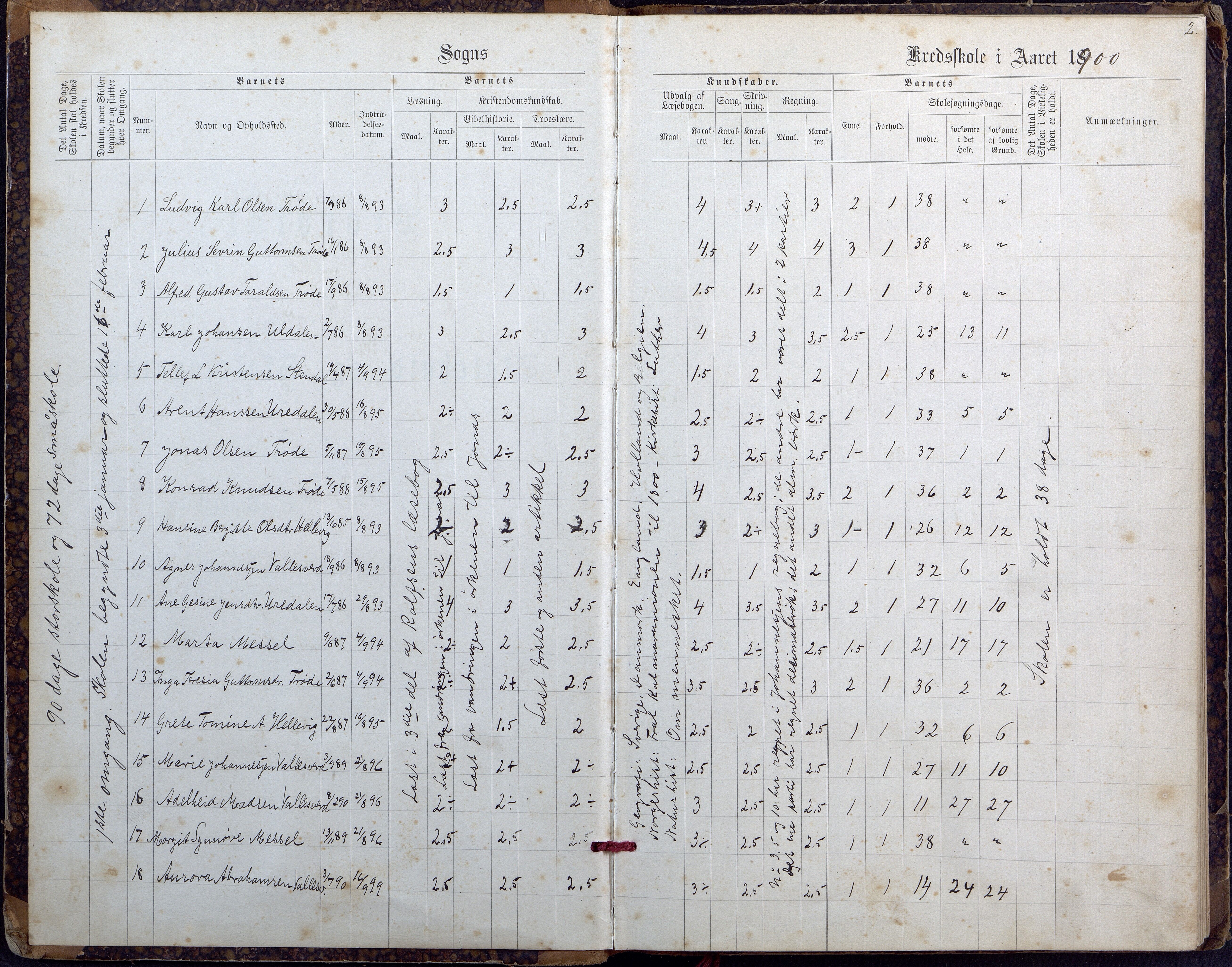 Høvåg kommune, AAKS/KA0927-PK/2/2/L0027: Østre og Vestre Vallesvær - Eksamens- og skolesøkningsprotokoll, 1900-1942, s. 2