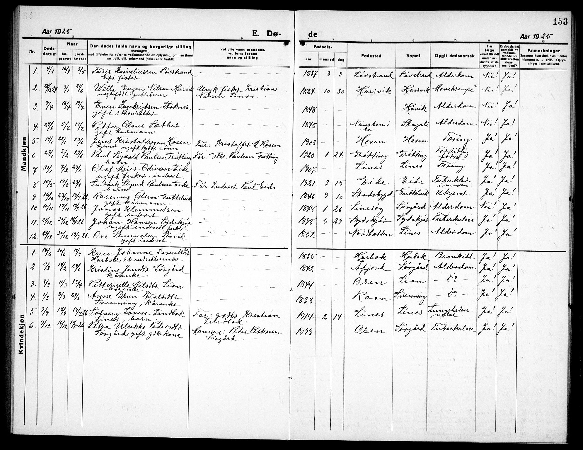 Ministerialprotokoller, klokkerbøker og fødselsregistre - Sør-Trøndelag, SAT/A-1456/656/L0696: Klokkerbok nr. 656C02, 1921-1937, s. 153