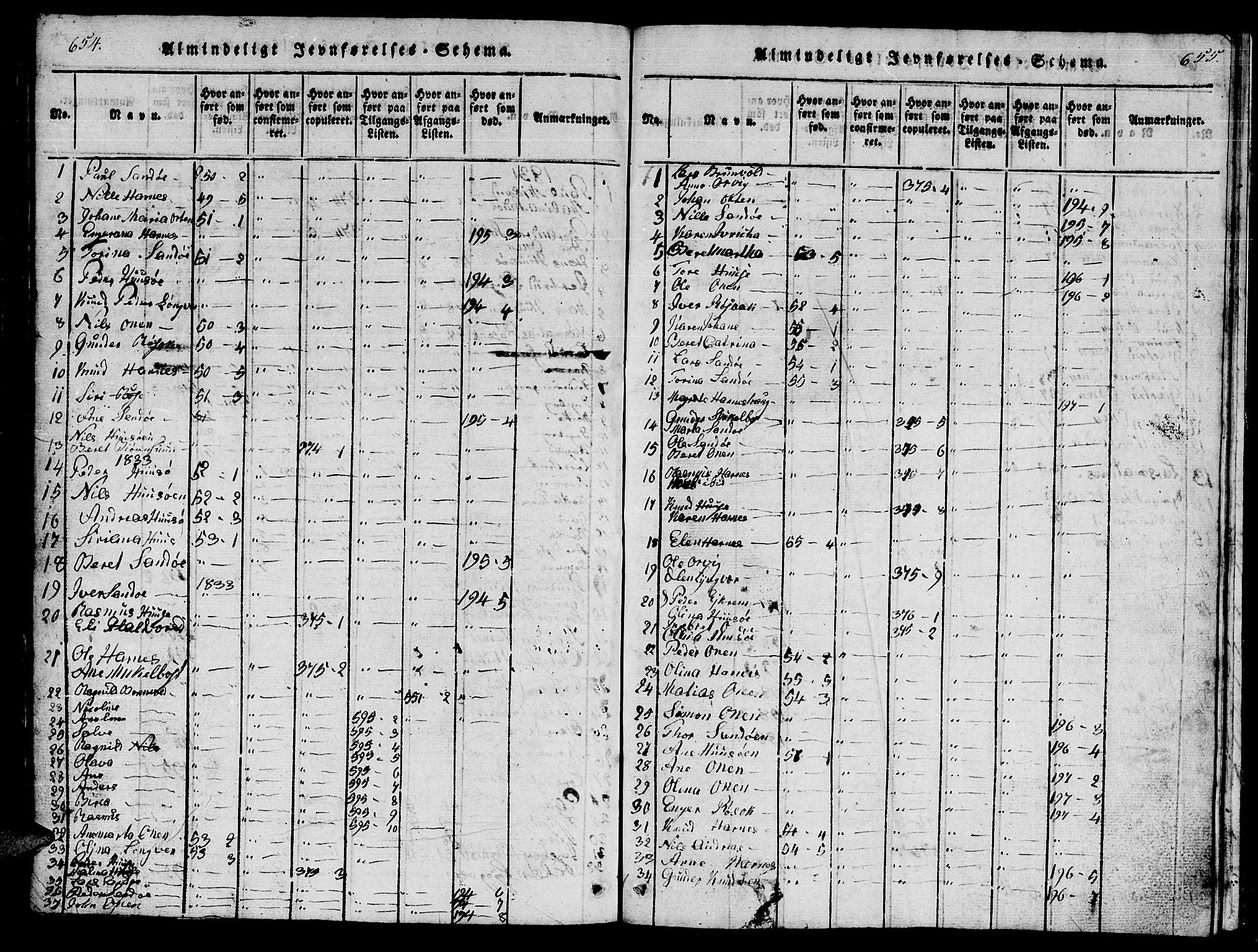 Ministerialprotokoller, klokkerbøker og fødselsregistre - Møre og Romsdal, AV/SAT-A-1454/561/L0731: Klokkerbok nr. 561C01, 1817-1867, s. 654-655