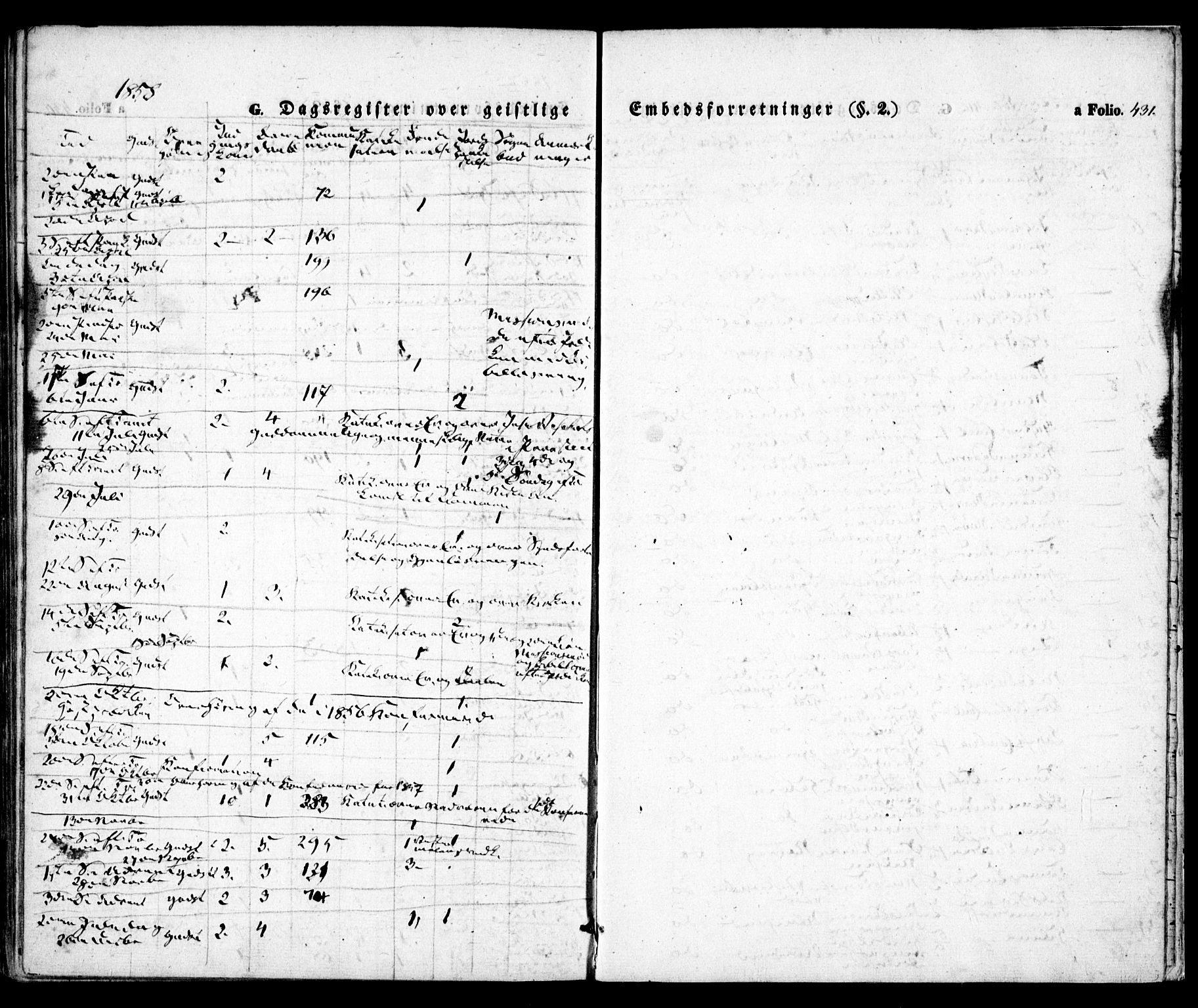 Høvåg sokneprestkontor, SAK/1111-0025/F/Fa/L0003: Ministerialbok nr. A 3, 1843-1858, s. 431