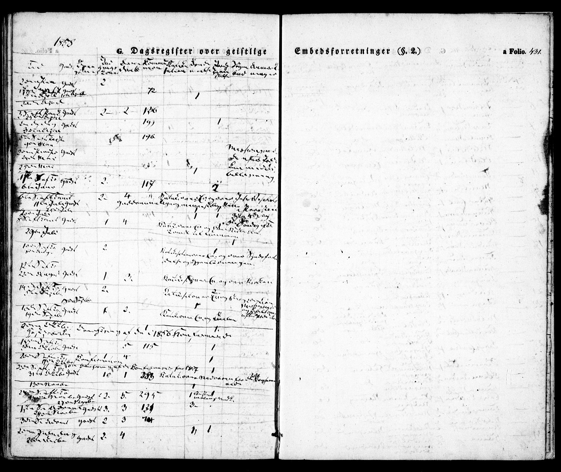 Høvåg sokneprestkontor, AV/SAK-1111-0025/F/Fa/L0003: Ministerialbok nr. A 3, 1843-1858, s. 431