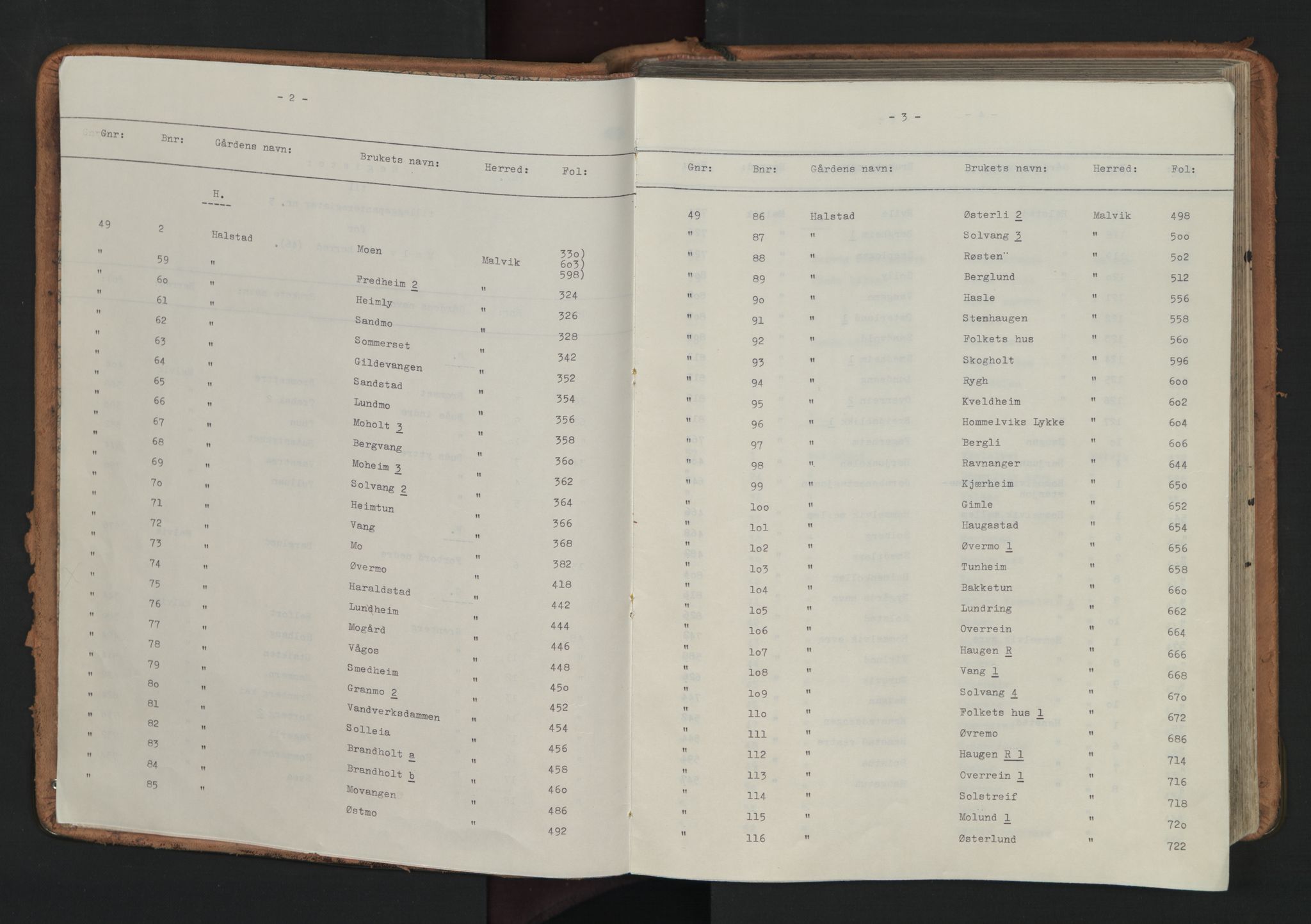 Strinda og Selbu sorenskriveri, SAT/A-0015/2/2A/L0031: Panteregister nr. 31, s. 2-3