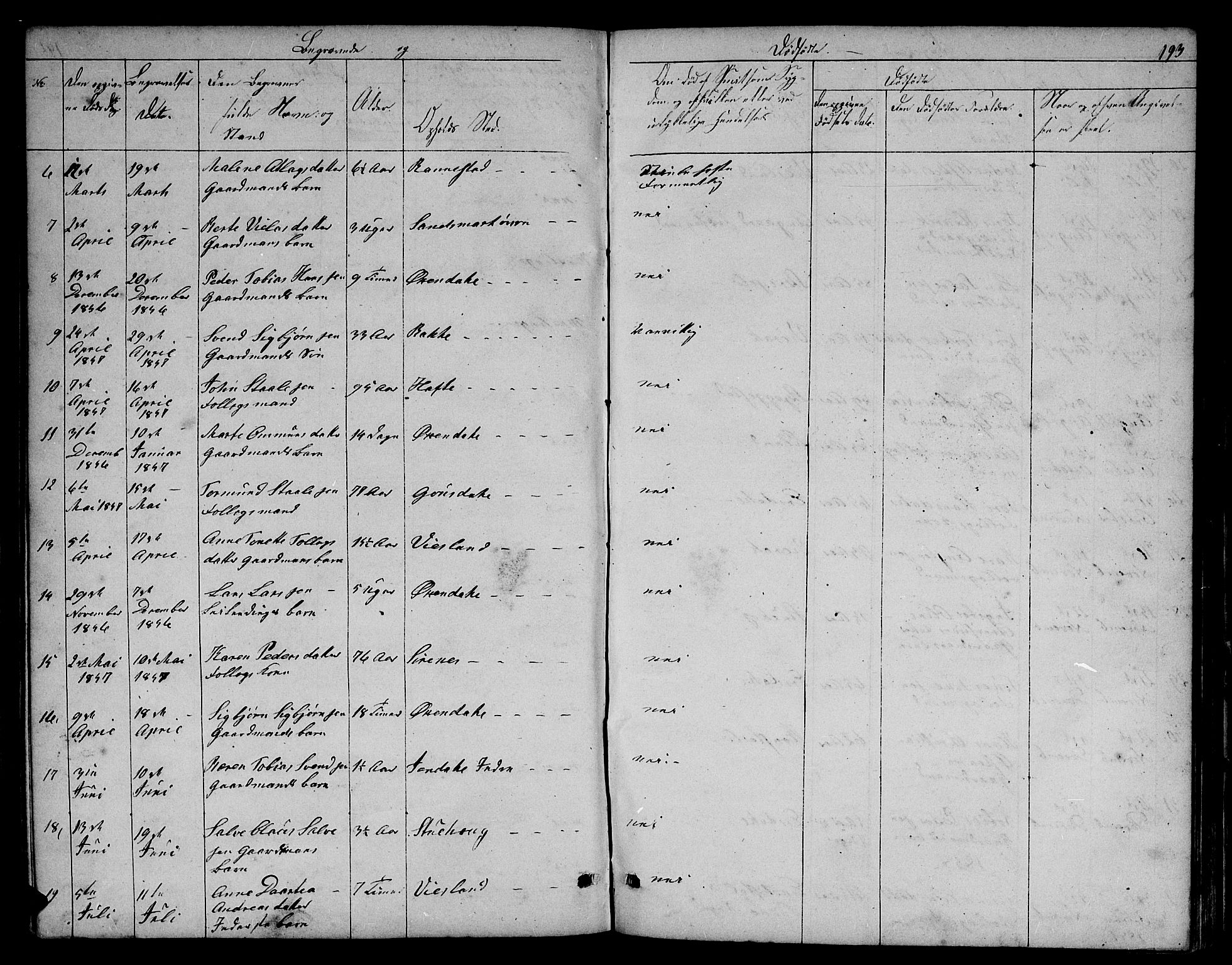 Bakke sokneprestkontor, AV/SAK-1111-0002/F/Fb/Fba/L0001: Klokkerbok nr. B 1, 1849-1879, s. 193