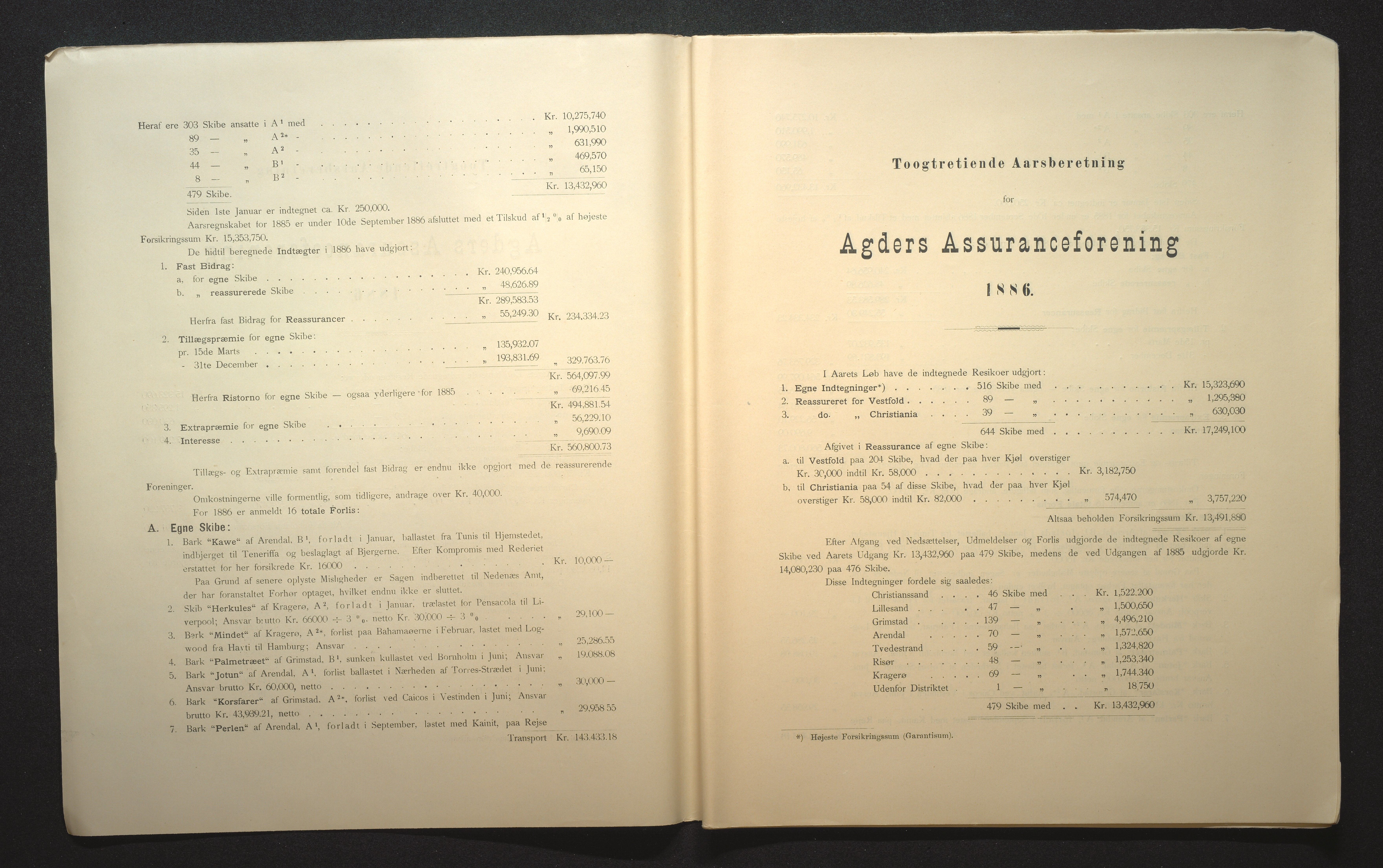 Agders Gjensidige Assuranceforening, AAKS/PA-1718/05/L0002: Regnskap, seilavdeling, pakkesak, 1881-1889