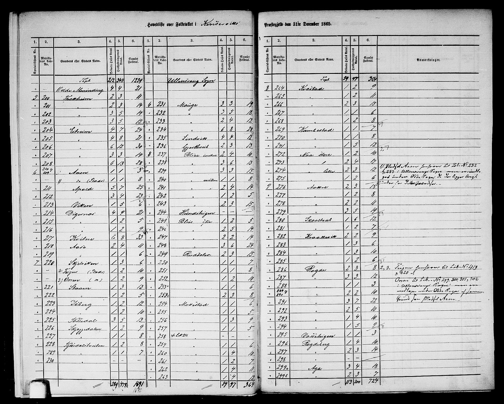 RA, Folketelling 1865 for 1230P Kinsarvik prestegjeld, 1865, s. 7