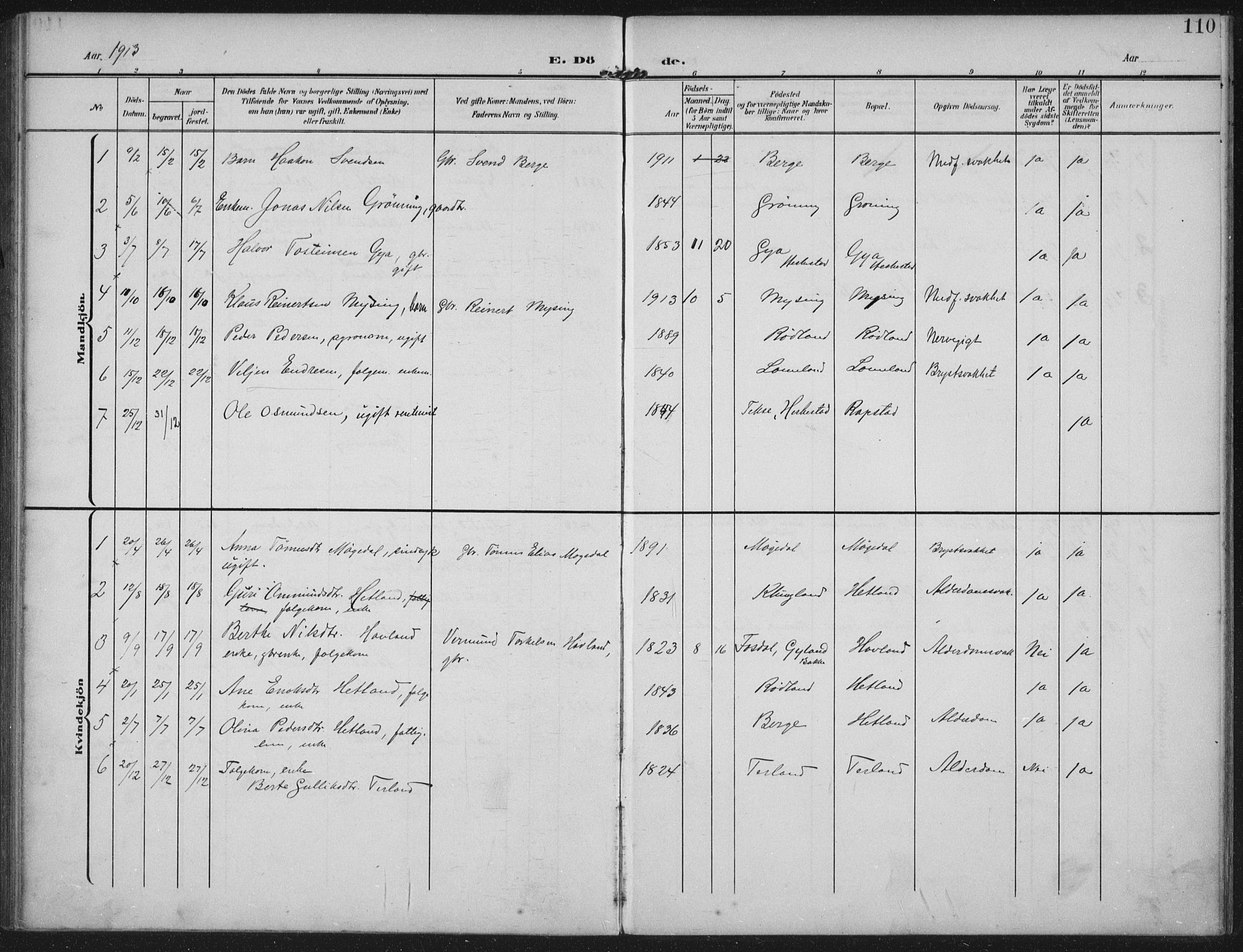 Helleland sokneprestkontor, SAST/A-101810: Ministerialbok nr. A 12, 1906-1923, s. 110