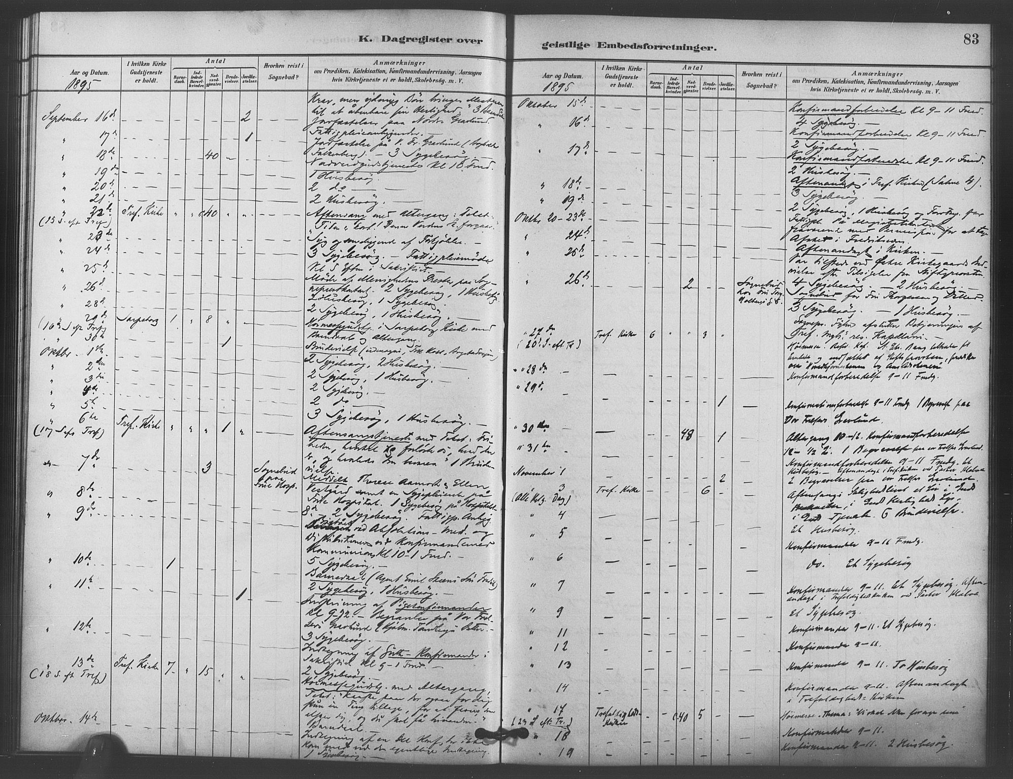 Trefoldighet prestekontor Kirkebøker, AV/SAO-A-10882/I/Ia/L0004: Dagsregister nr. 4, 1882-1901, s. 83